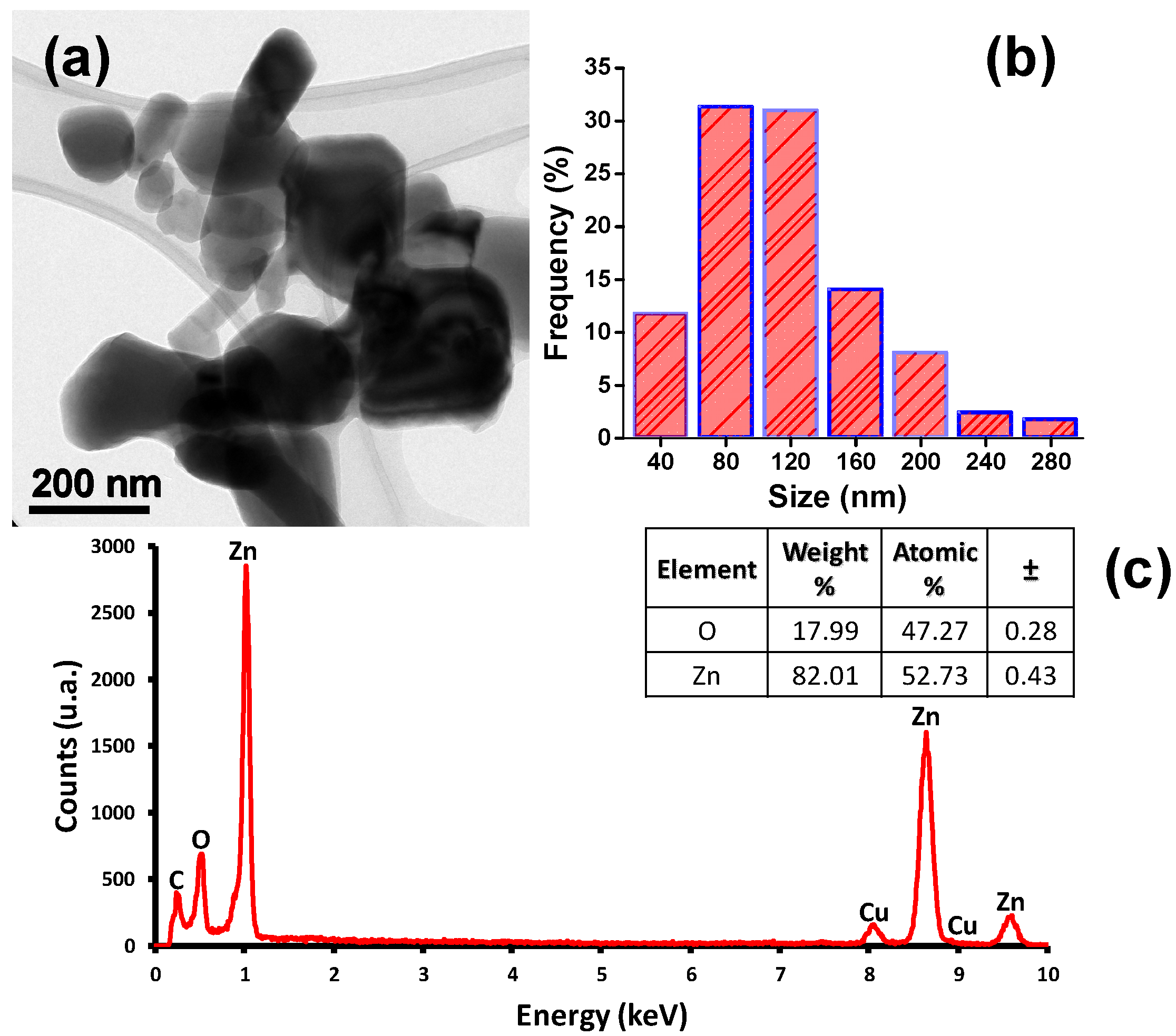 Molecules 26 01998 g001