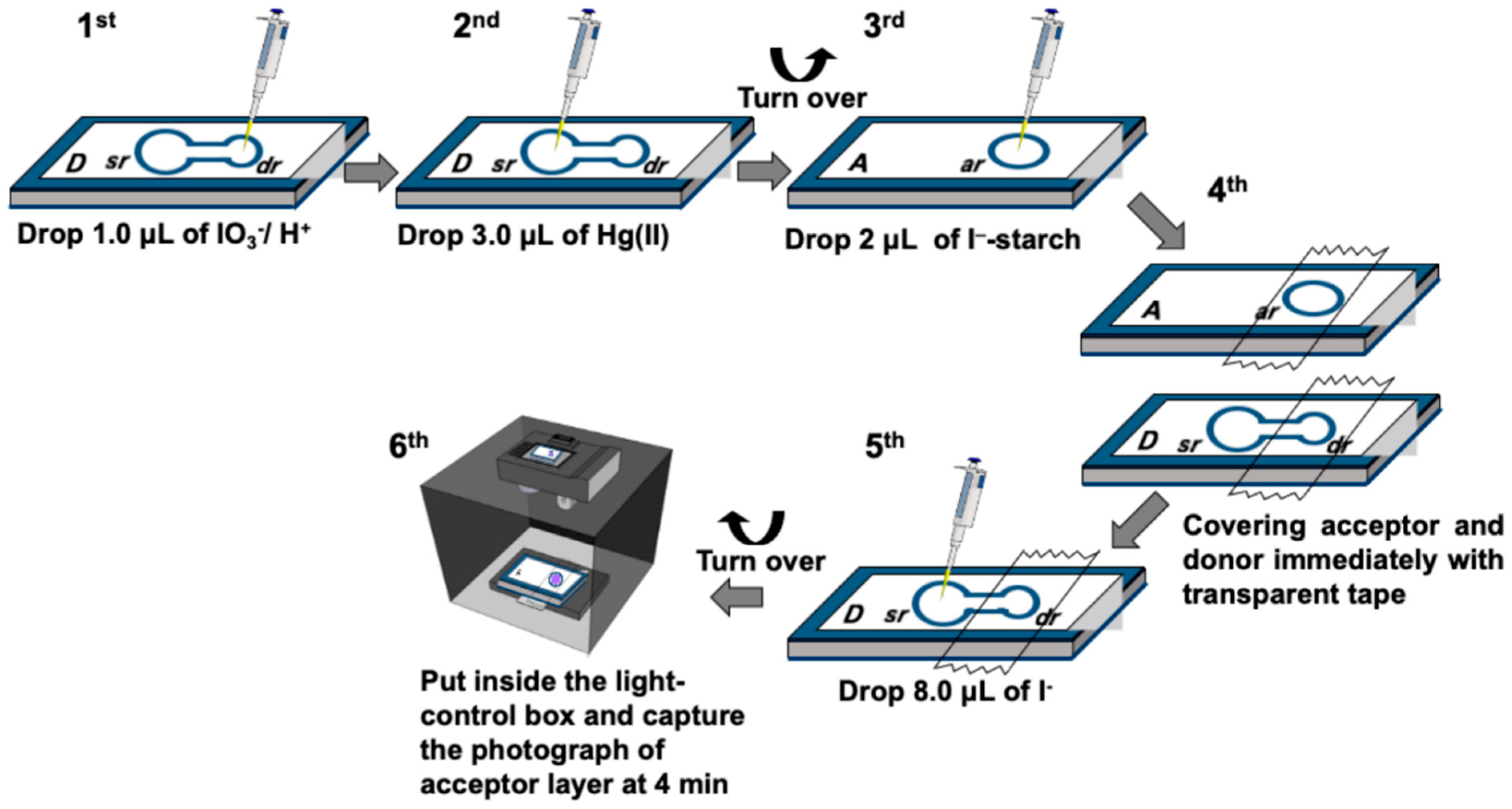 Molecules 26 02004 g002