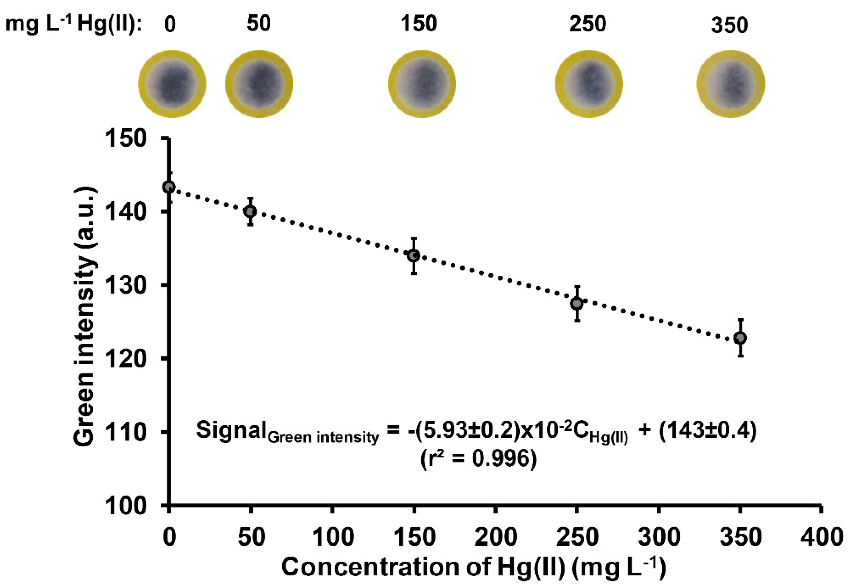 Molecules 26 02004 g005