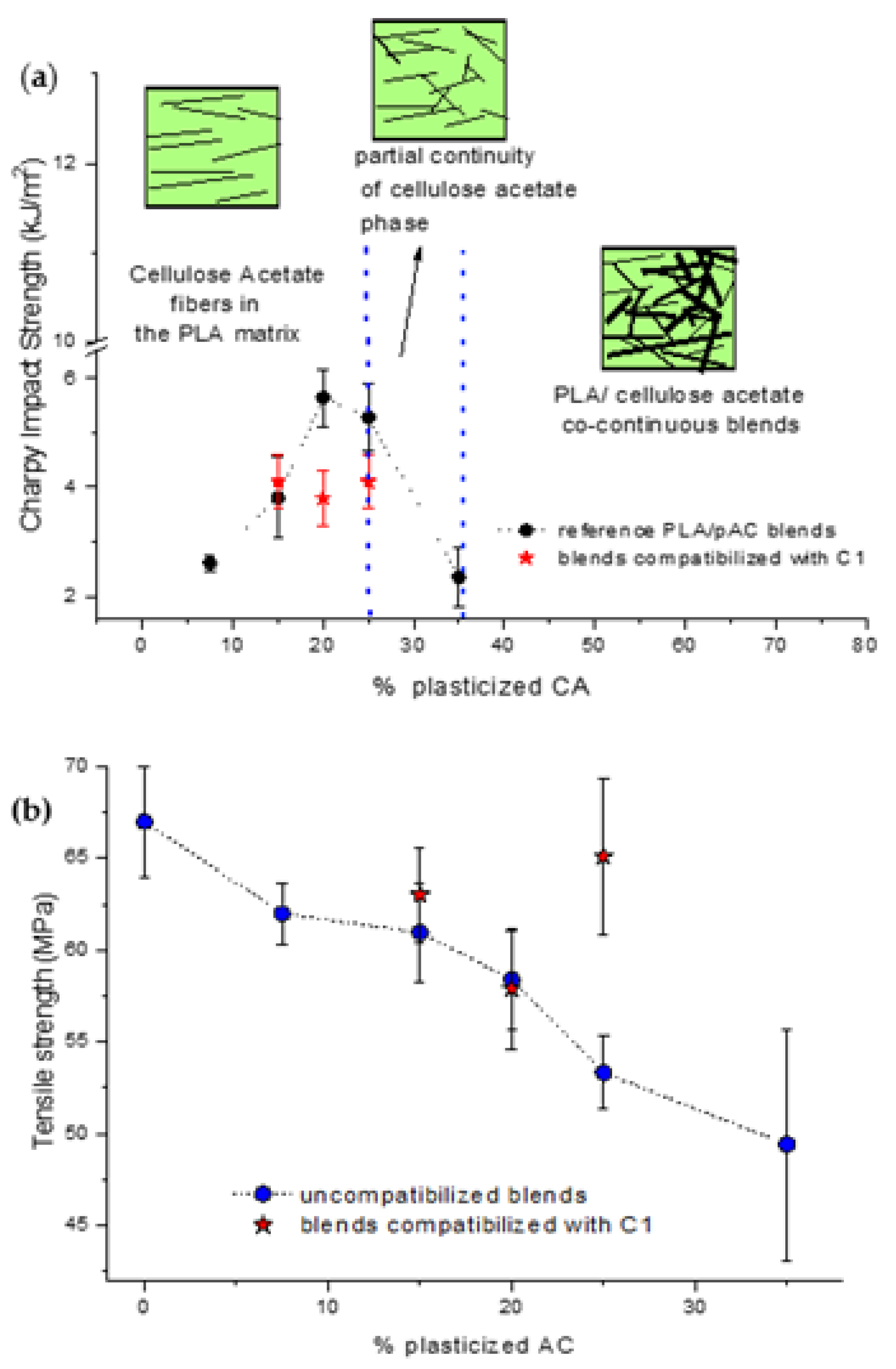Molecules 26 02006 g012 Molecules 26 02006 g012