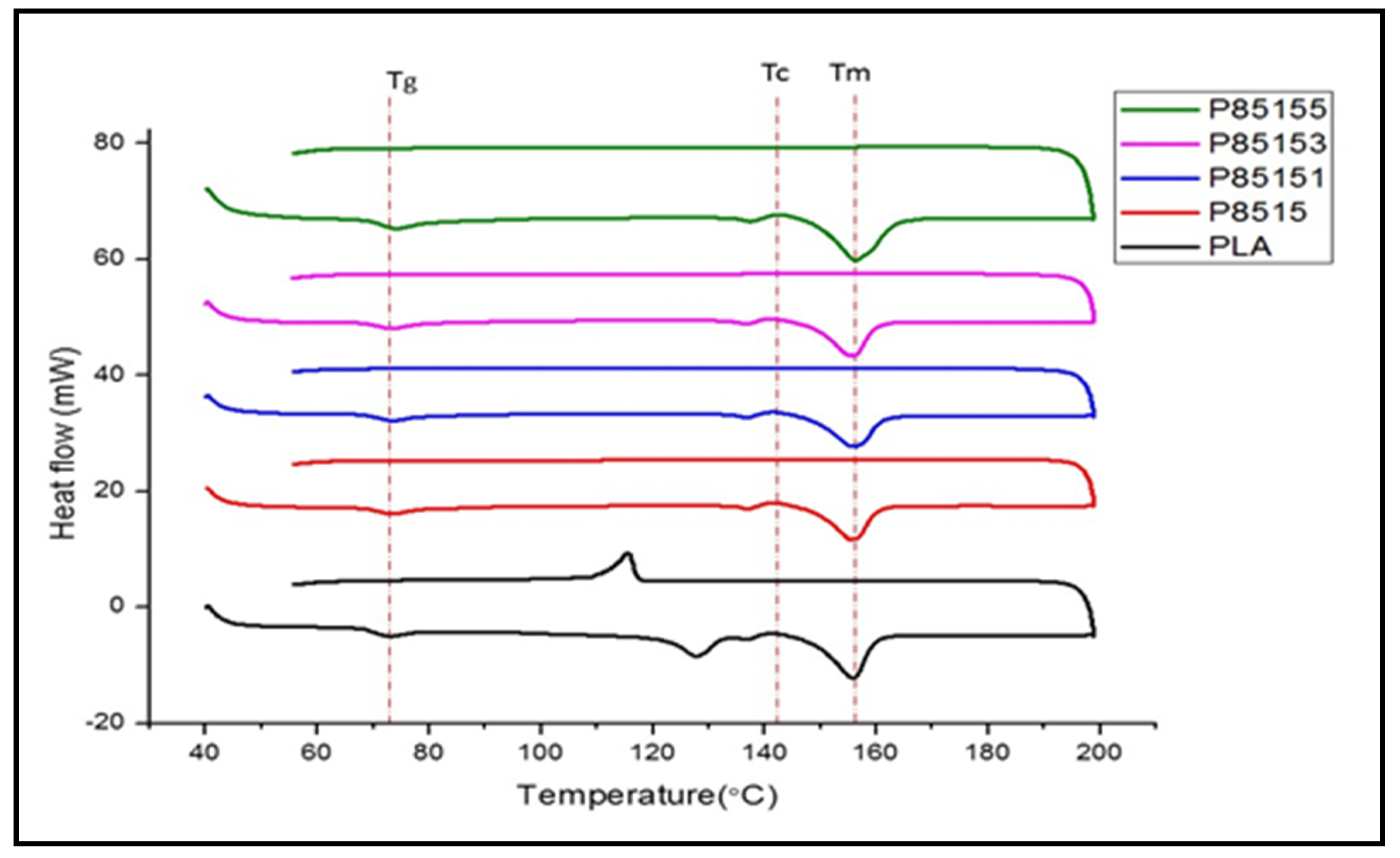 Molecules 26 02008 g005