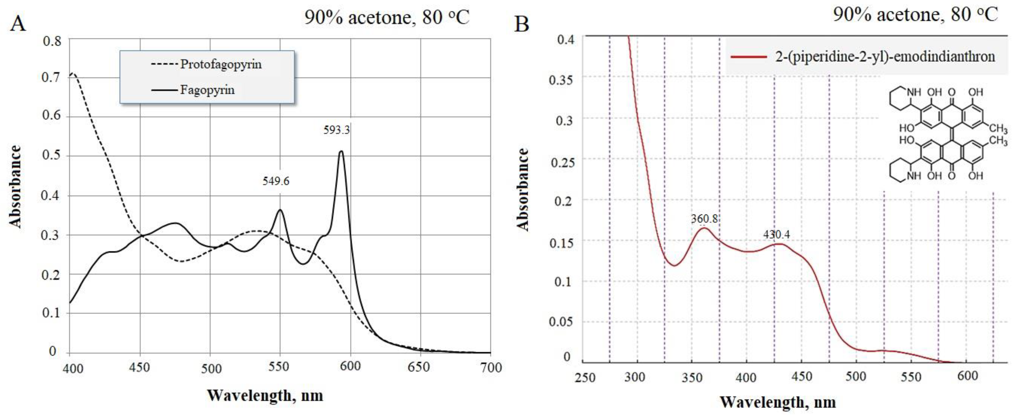 Molecules 26 02013 g001