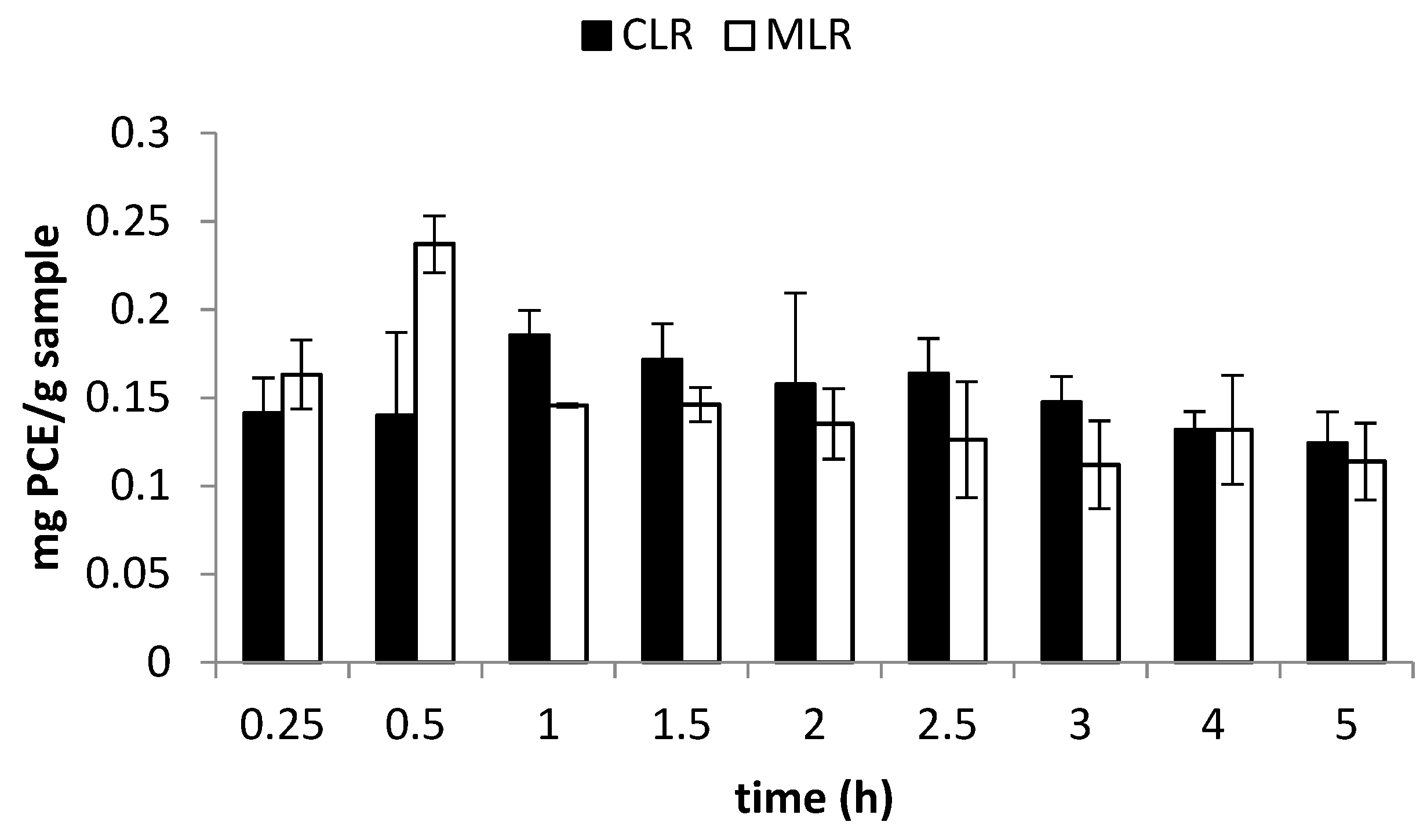 Molecules 26 02014 g003 Molecules 26 02014 g003