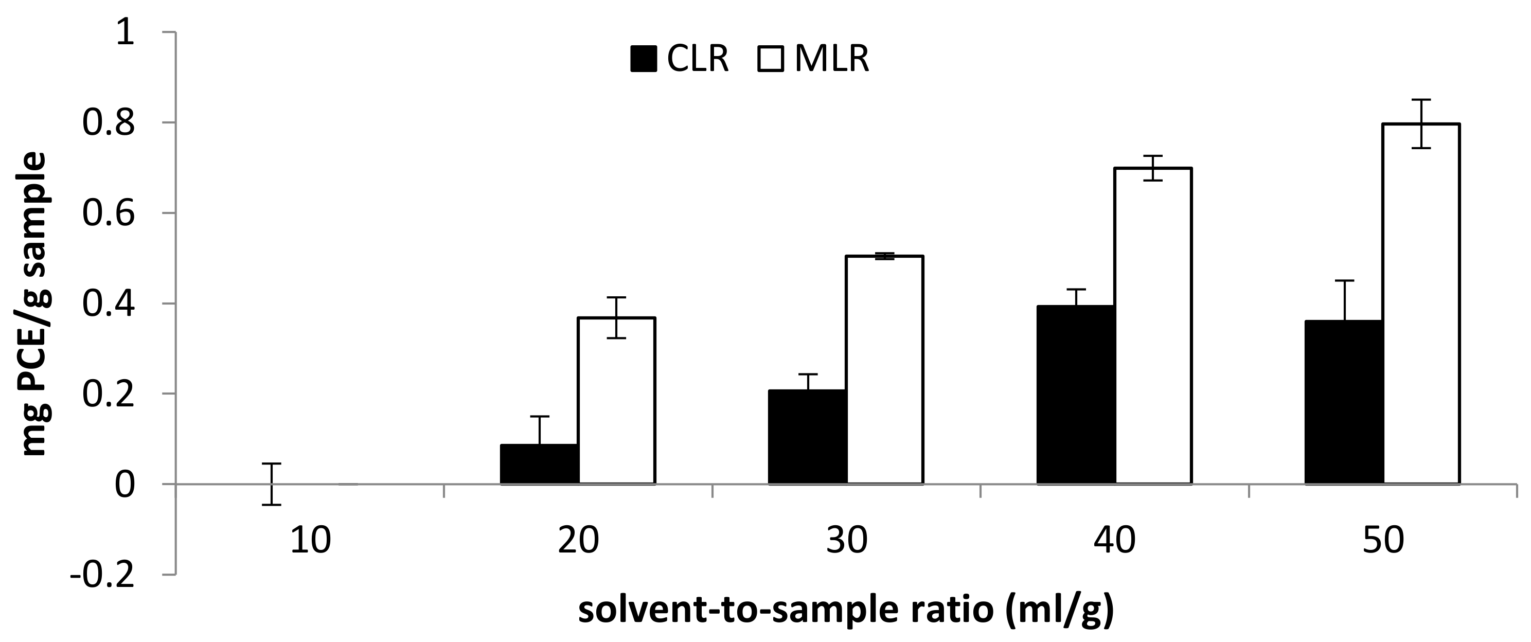 Molecules 26 02014 g005 Molecules 26 02014 g005