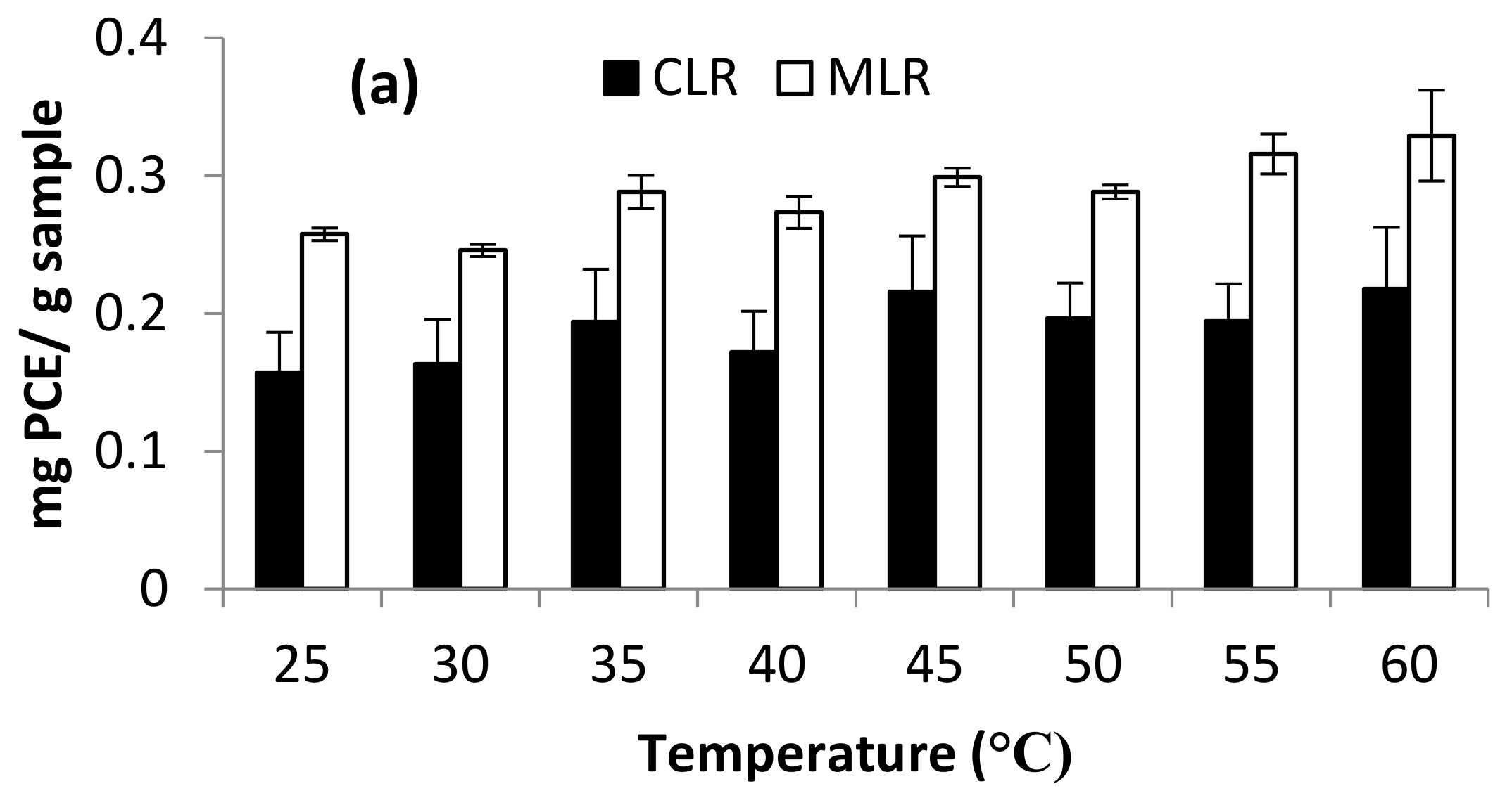 Molecules 26 02014 g007a Molecules 26 02014 g007a
