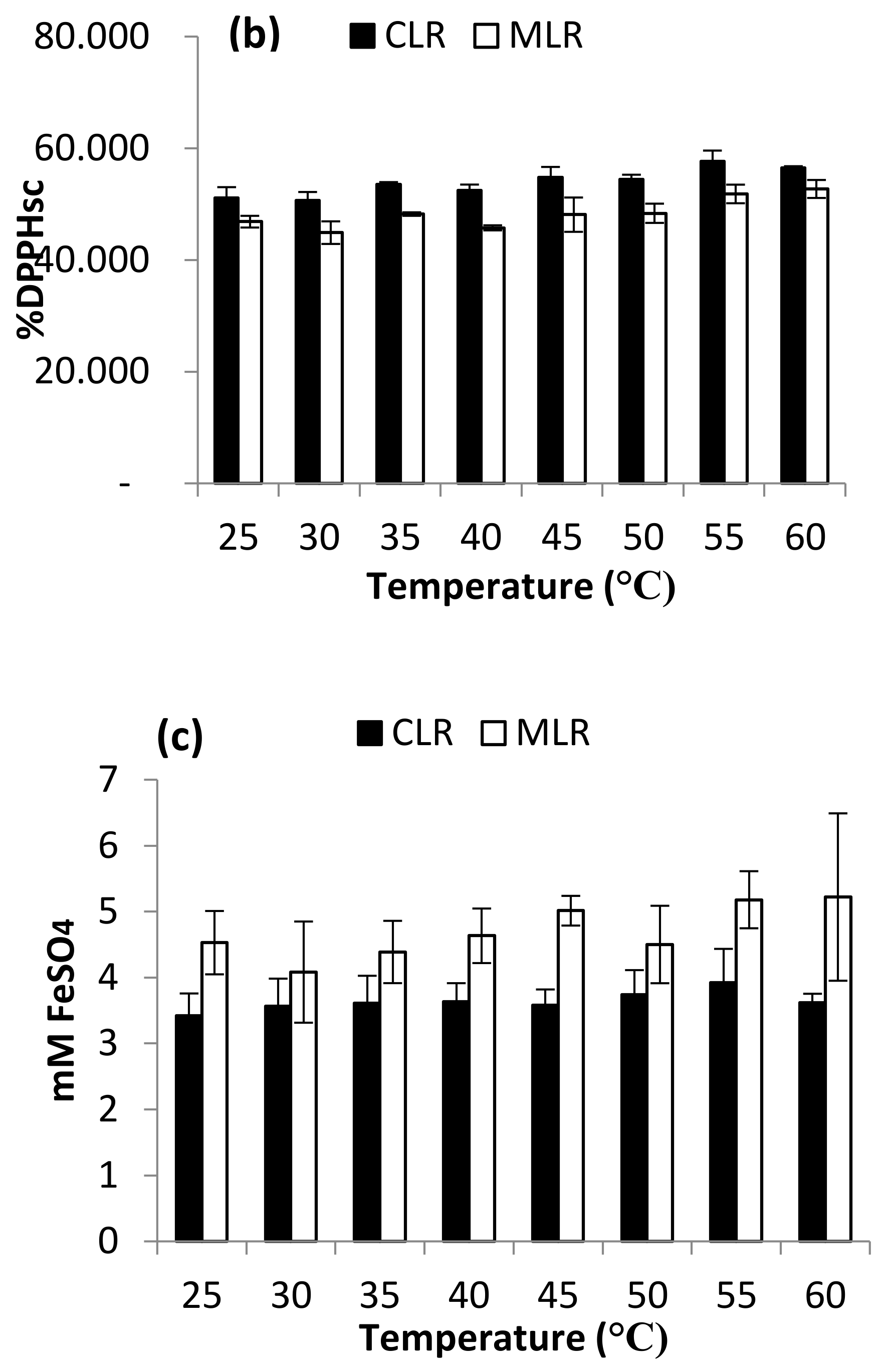 Molecules 26 02014 g007b Molecules 26 02014 g007b