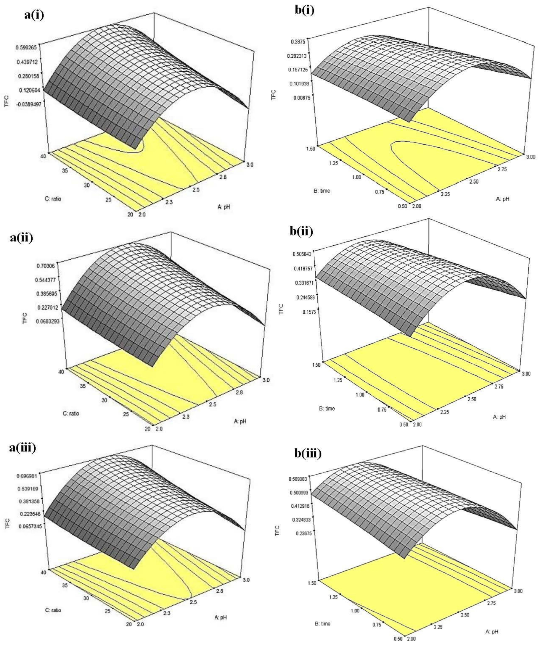 Molecules 26 02014 g008 Molecules 26 02014 g008
