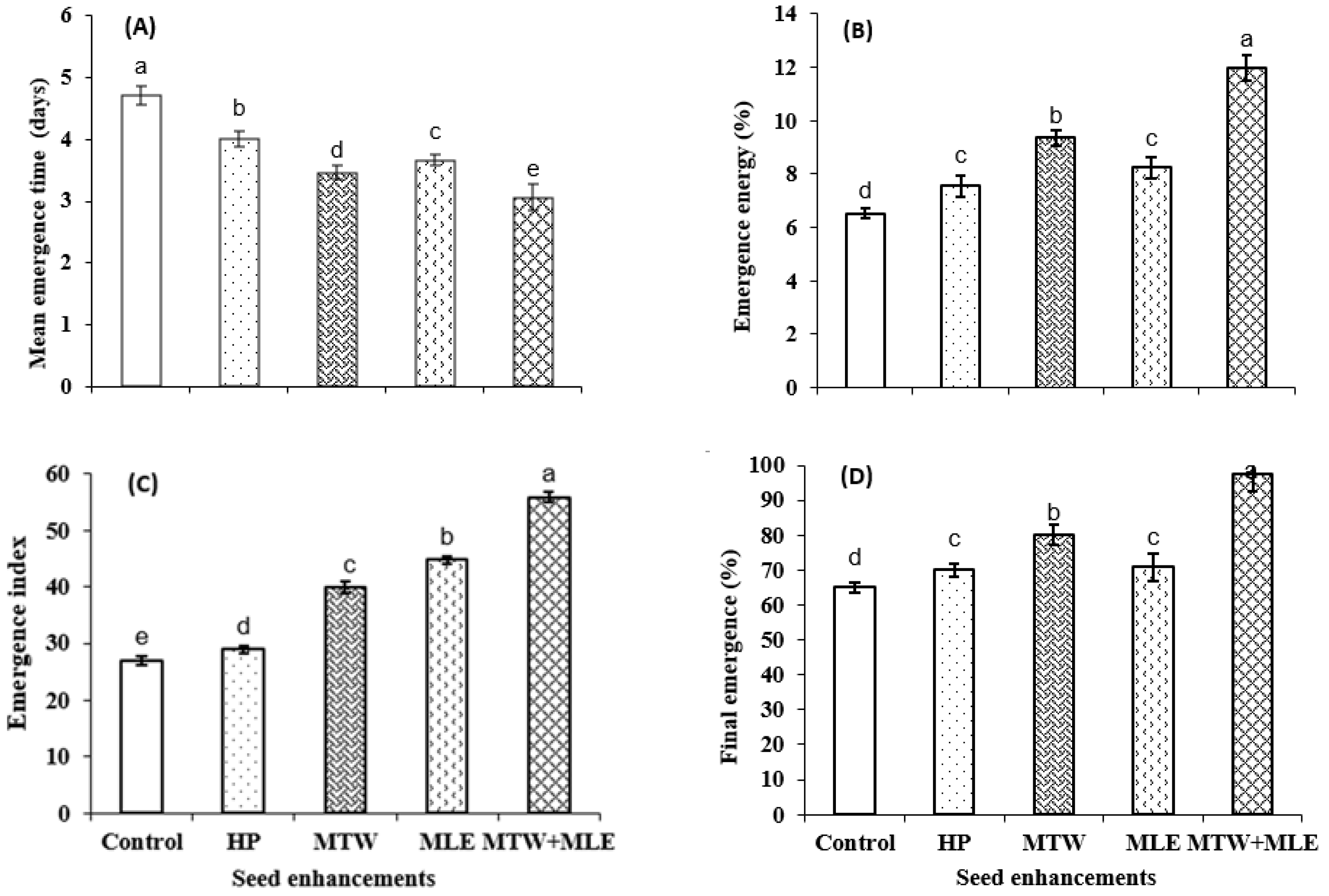 Molecules 26 02022 g001 Molecules 26 02022 g001
