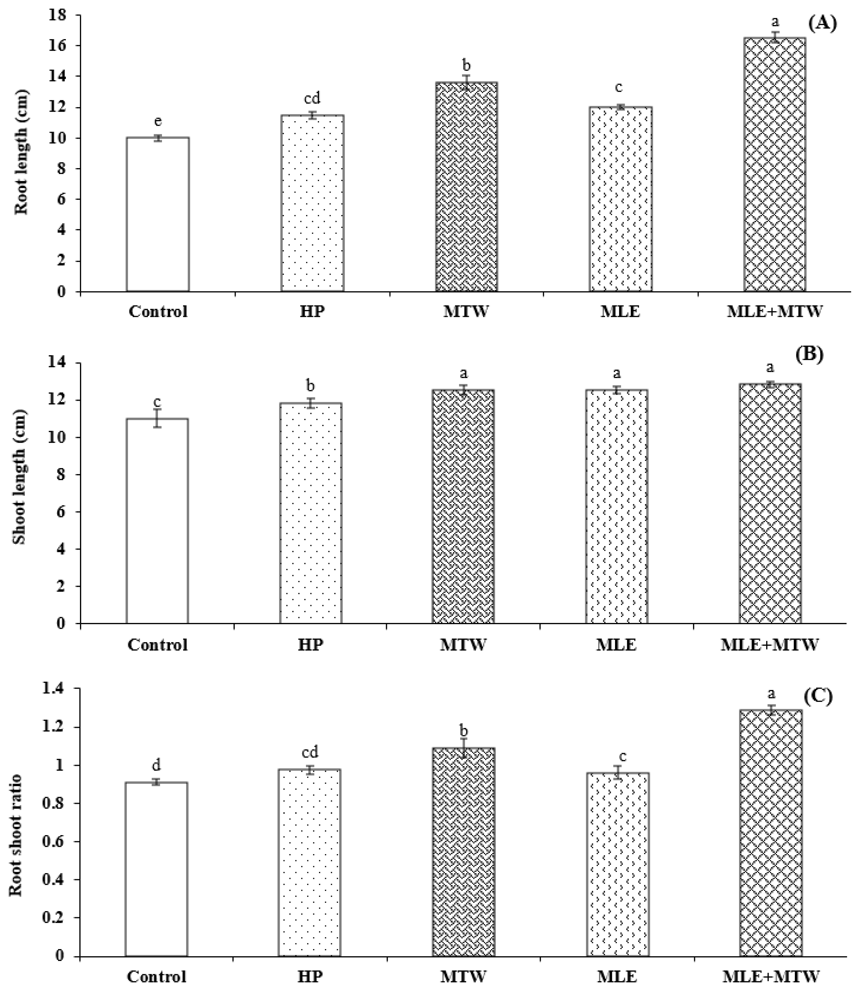 Molecules 26 02022 g002 Molecules 26 02022 g002