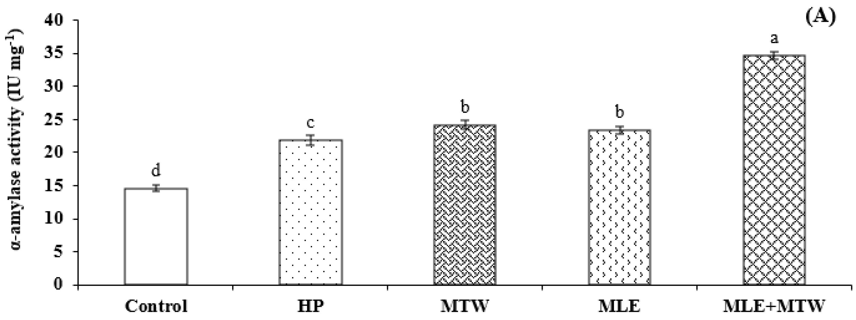 Molecules 26 02022 g003a Molecules 26 02022 g003a