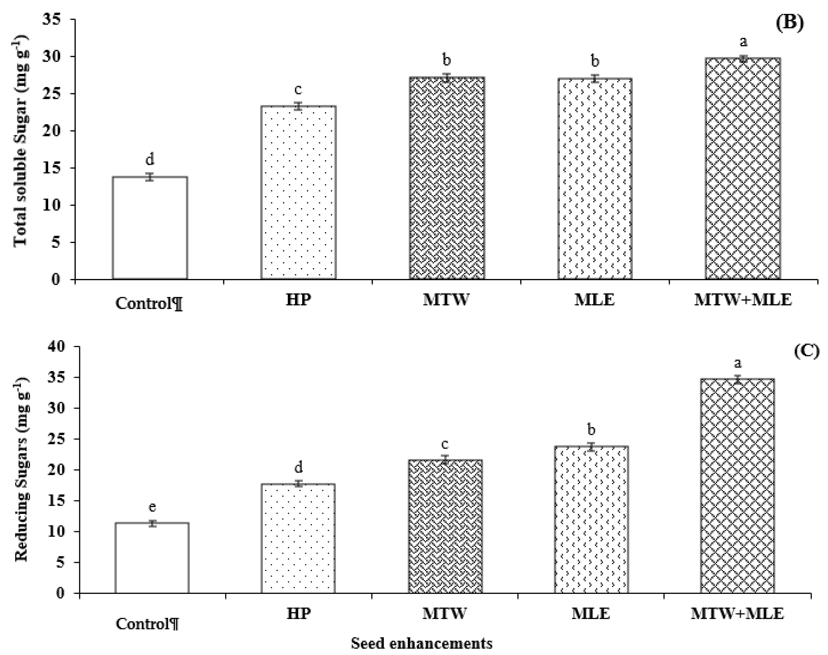 Molecules 26 02022 g003b Molecules 26 02022 g003b
