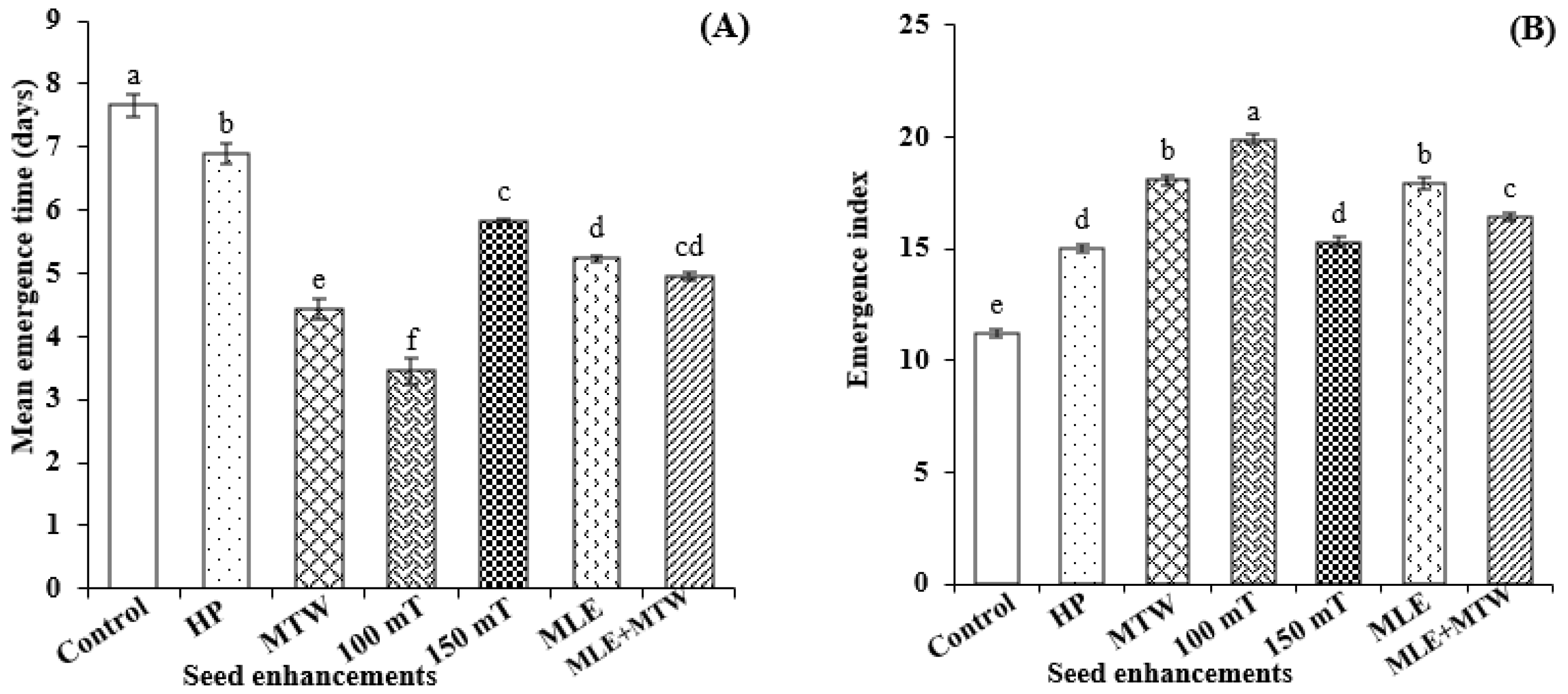 Molecules 26 02022 g004a Molecules 26 02022 g004a