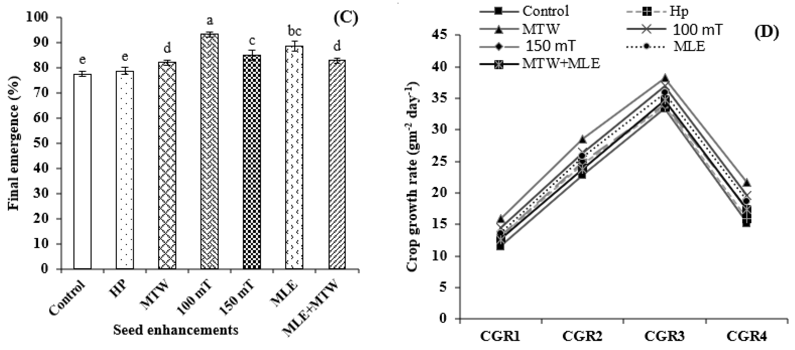 Molecules 26 02022 g004b Molecules 26 02022 g004b