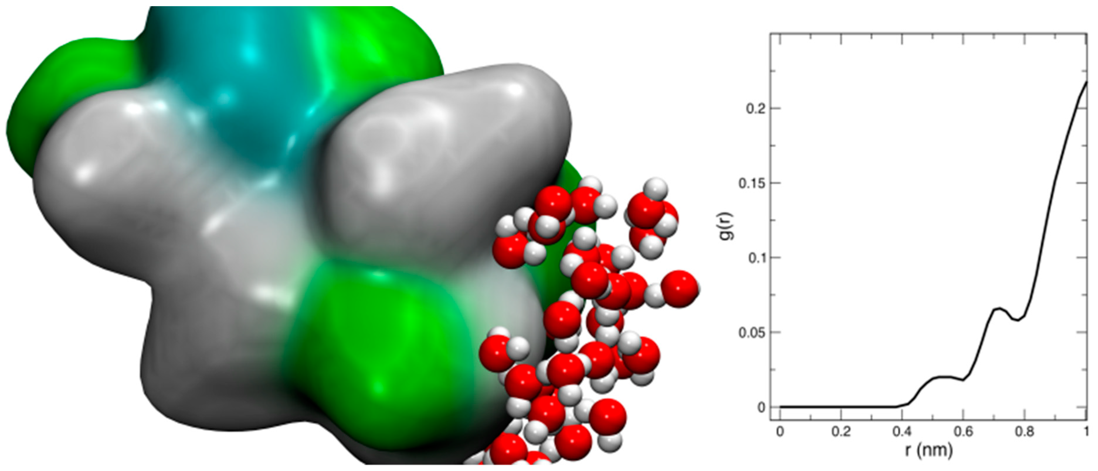 Molecules 26 02025 g004 Molecules 26 02025 g004