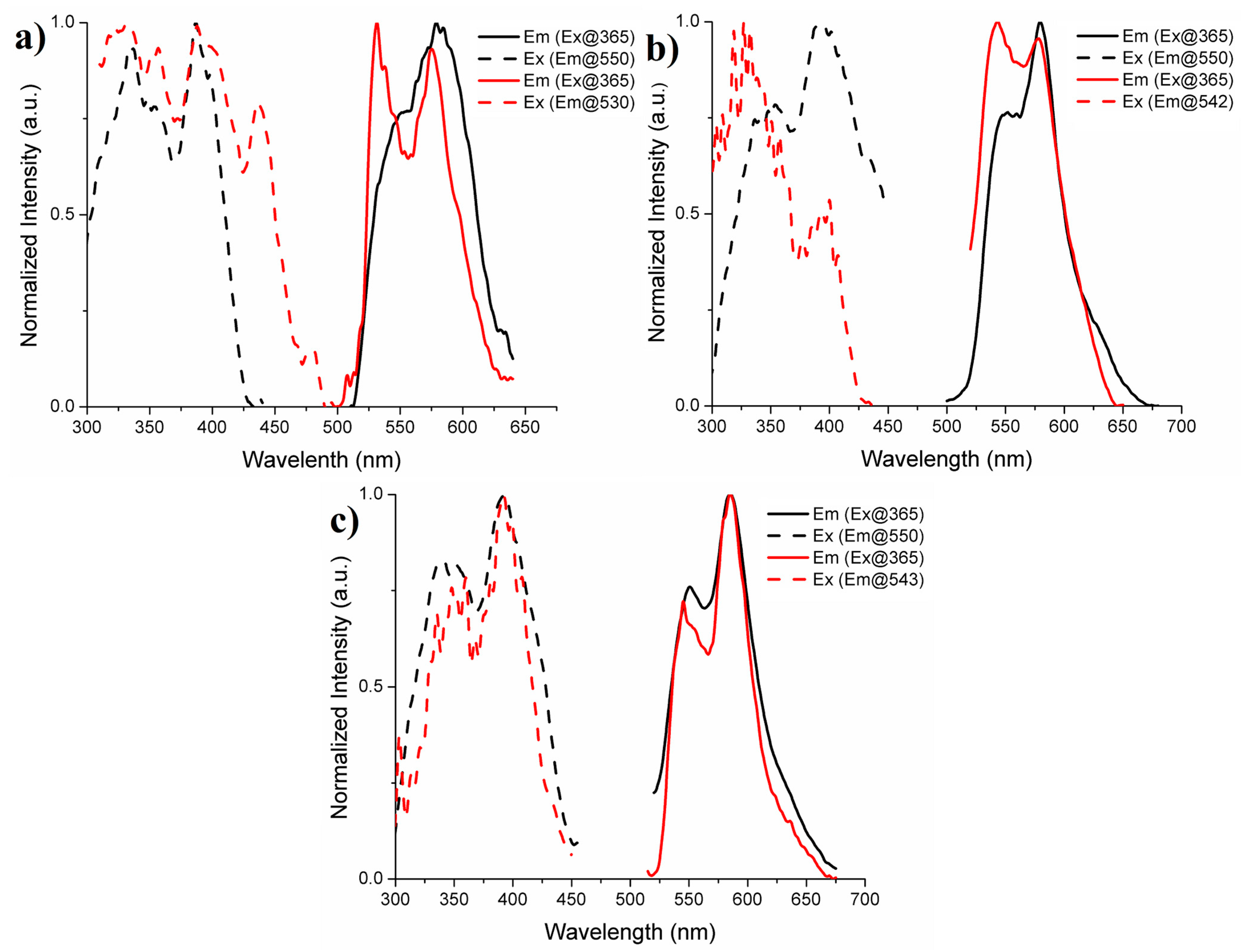 Molecules 26 02034 g003