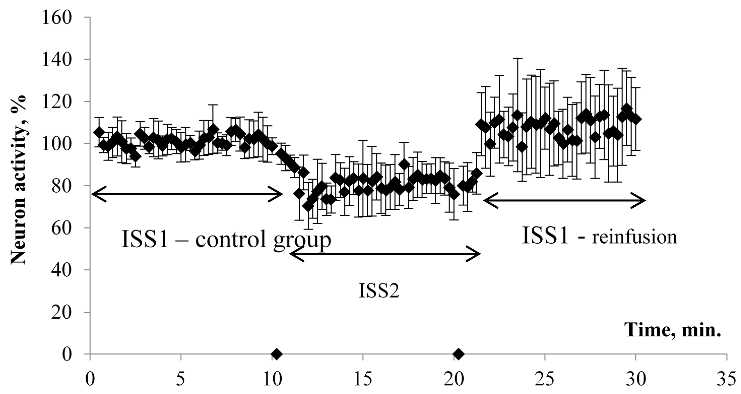 Molecules Free Full Text Electrophysiological Activity And Survival Rate Of Rats Nervous Tissue Cells Depends On D H Isotopic Composition Of Medium Html