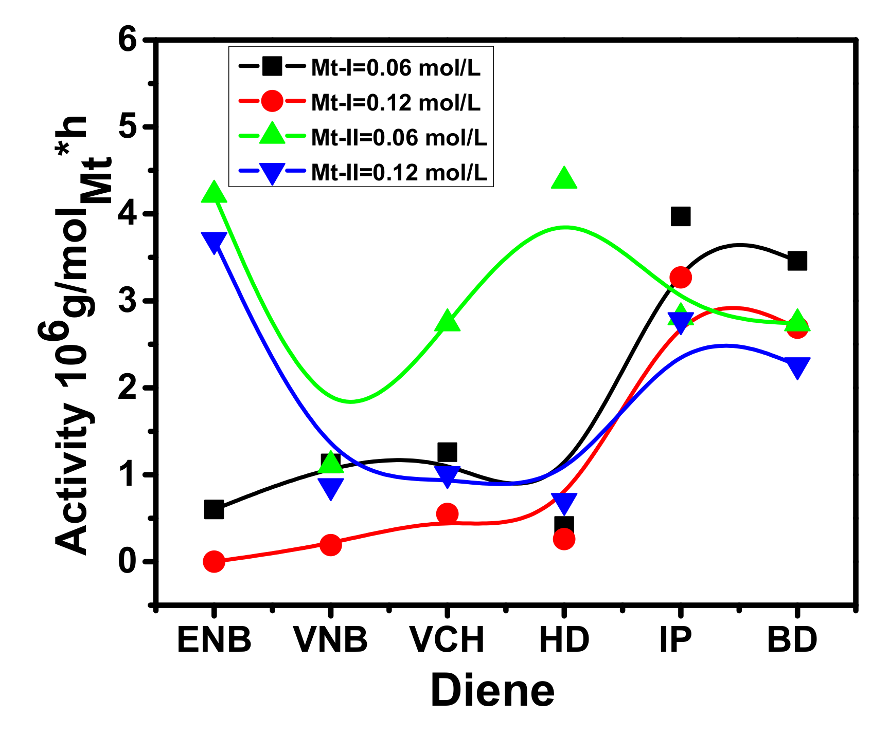 Molecules 26 02037 g002