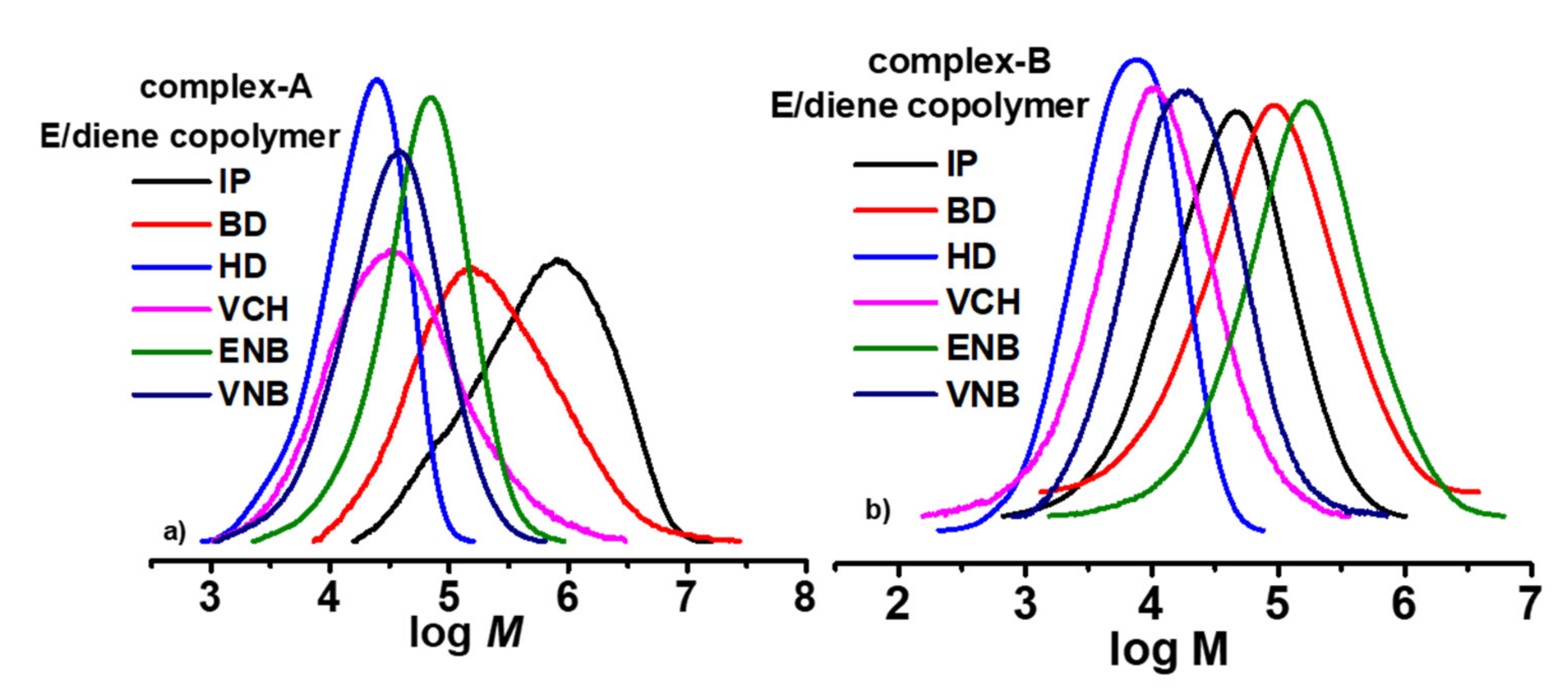Molecules 26 02037 g005