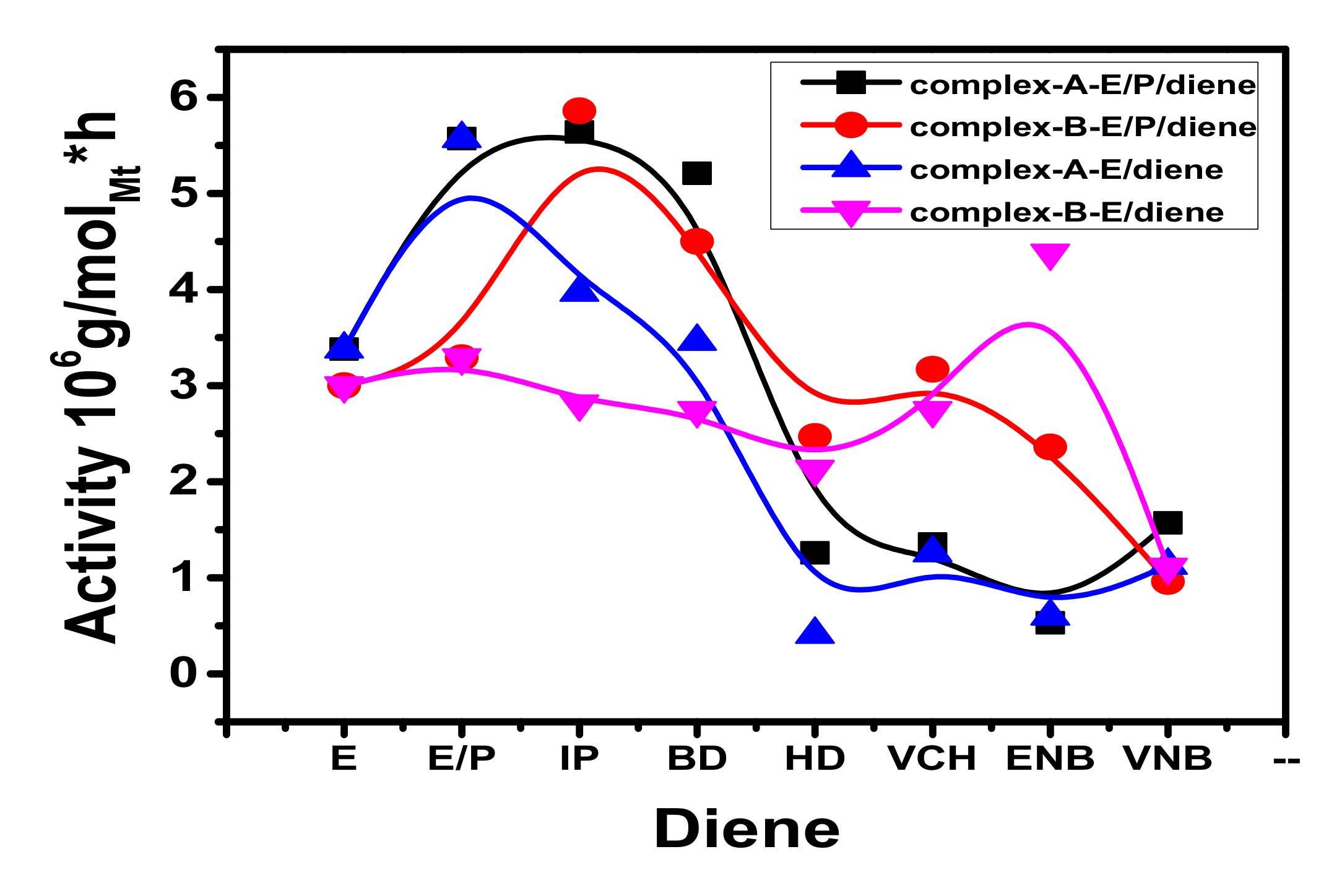 Molecules 26 02037 g006