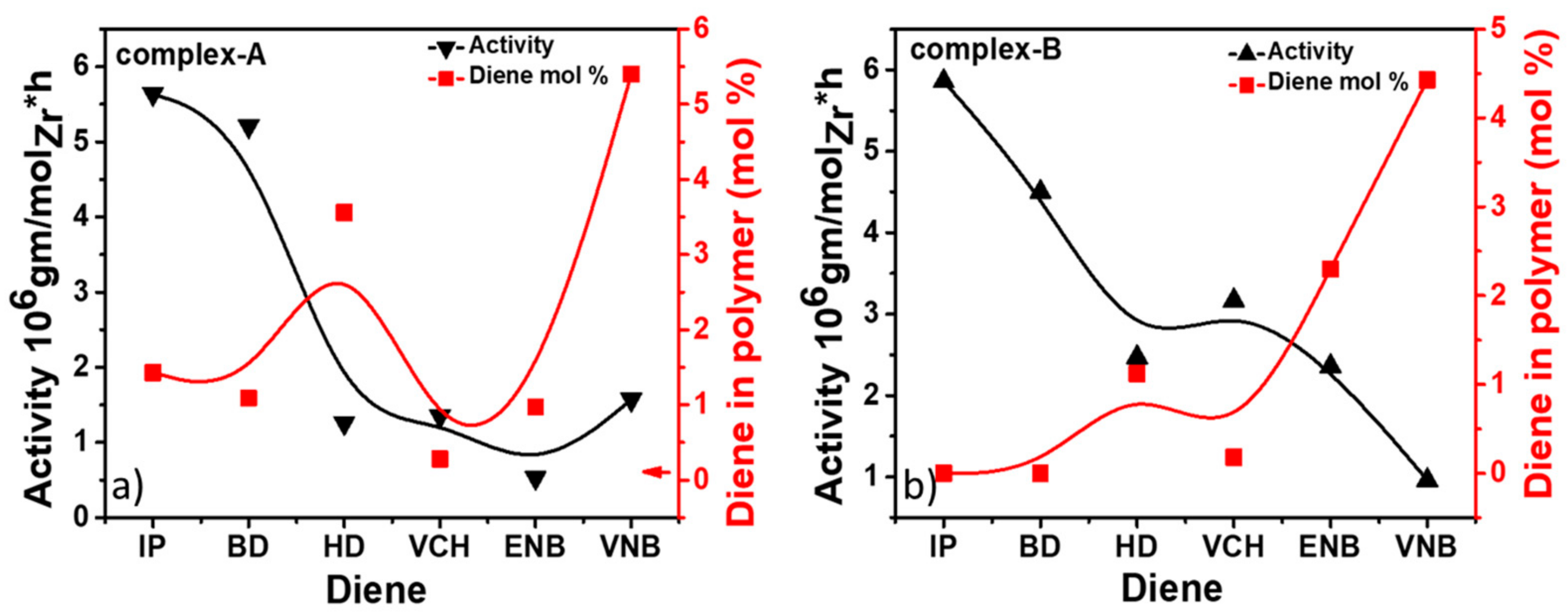 Molecules 26 02037 g007