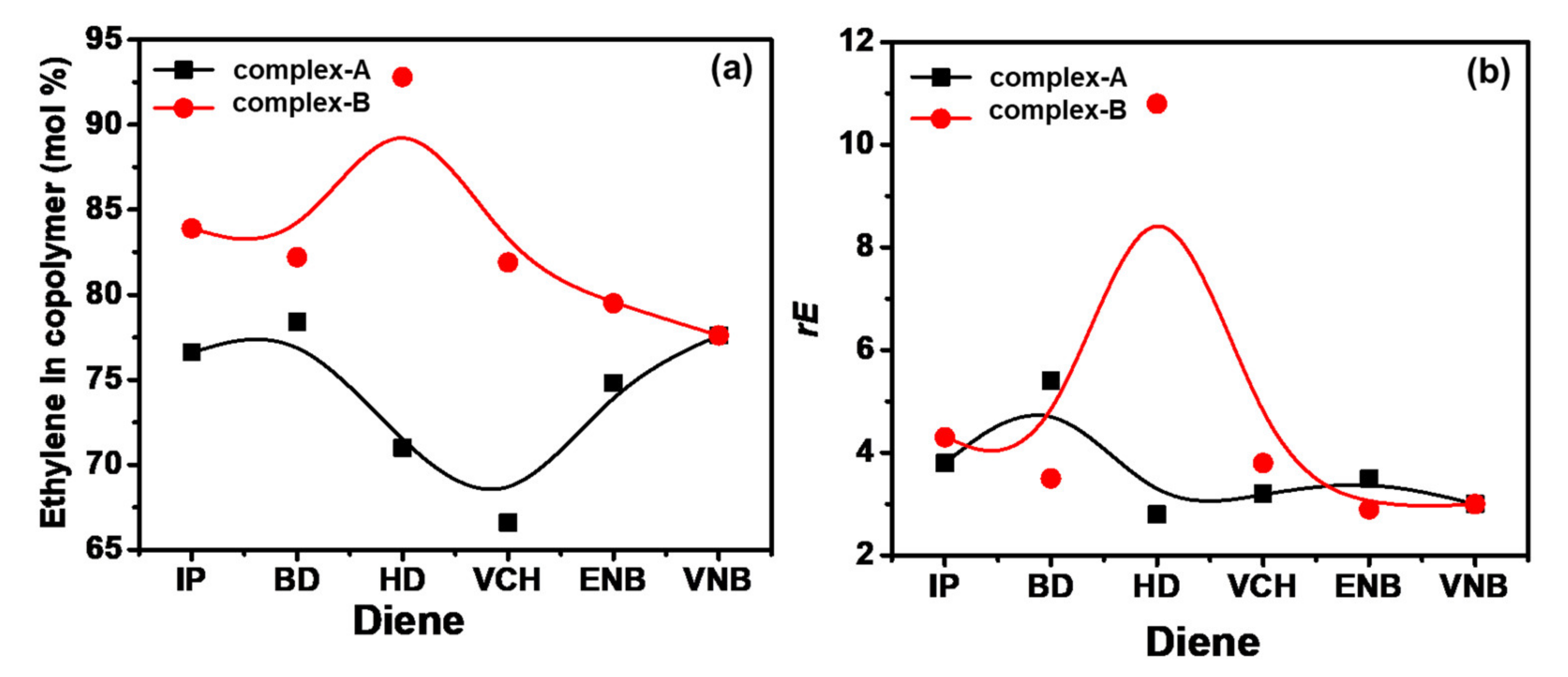 Molecules 26 02037 g011