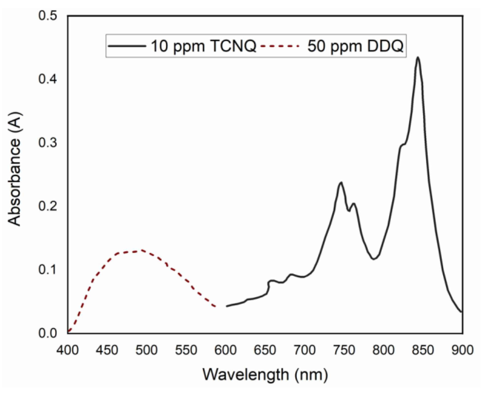Molecules 26 02039 g001 Molecules 26 02039 g001