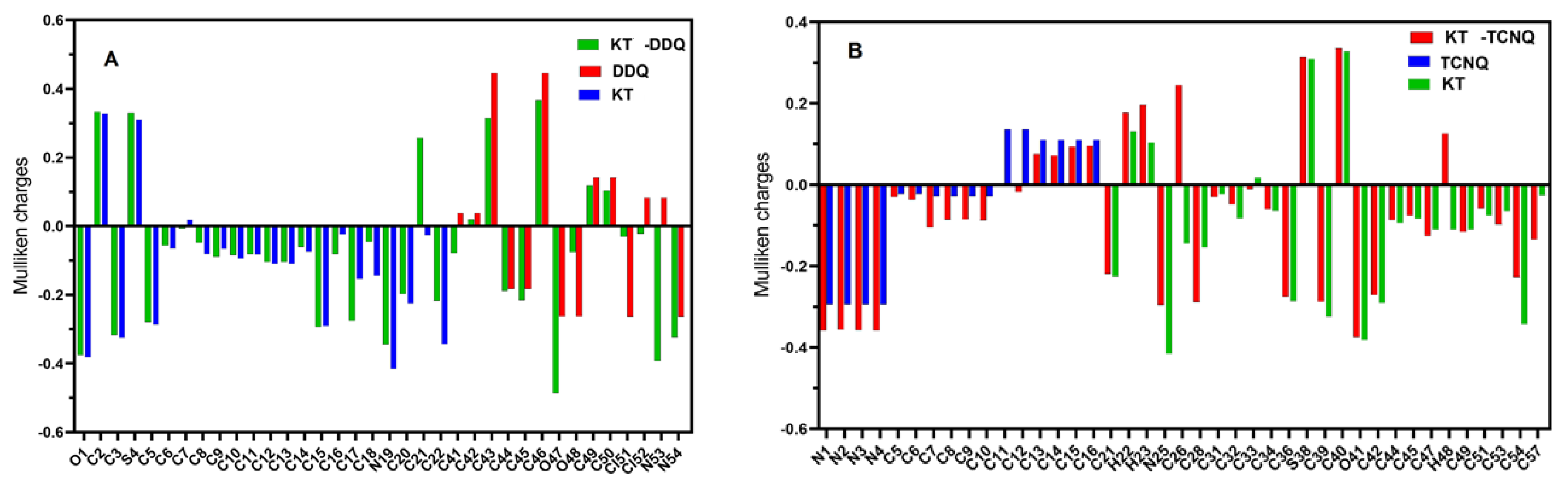 Molecules 26 02039 g005 Molecules 26 02039 g005