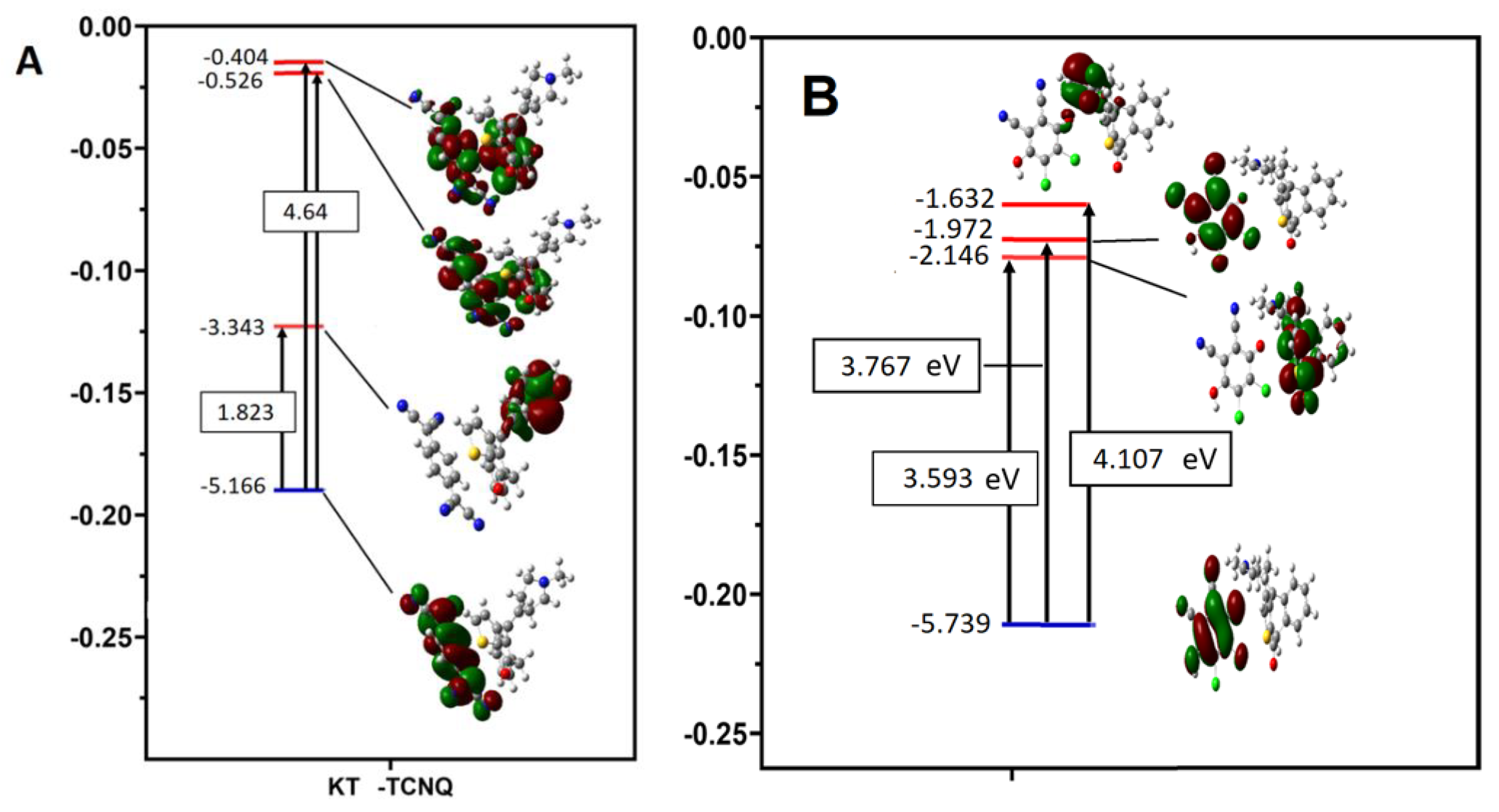 Molecules 26 02039 g006 Molecules 26 02039 g006