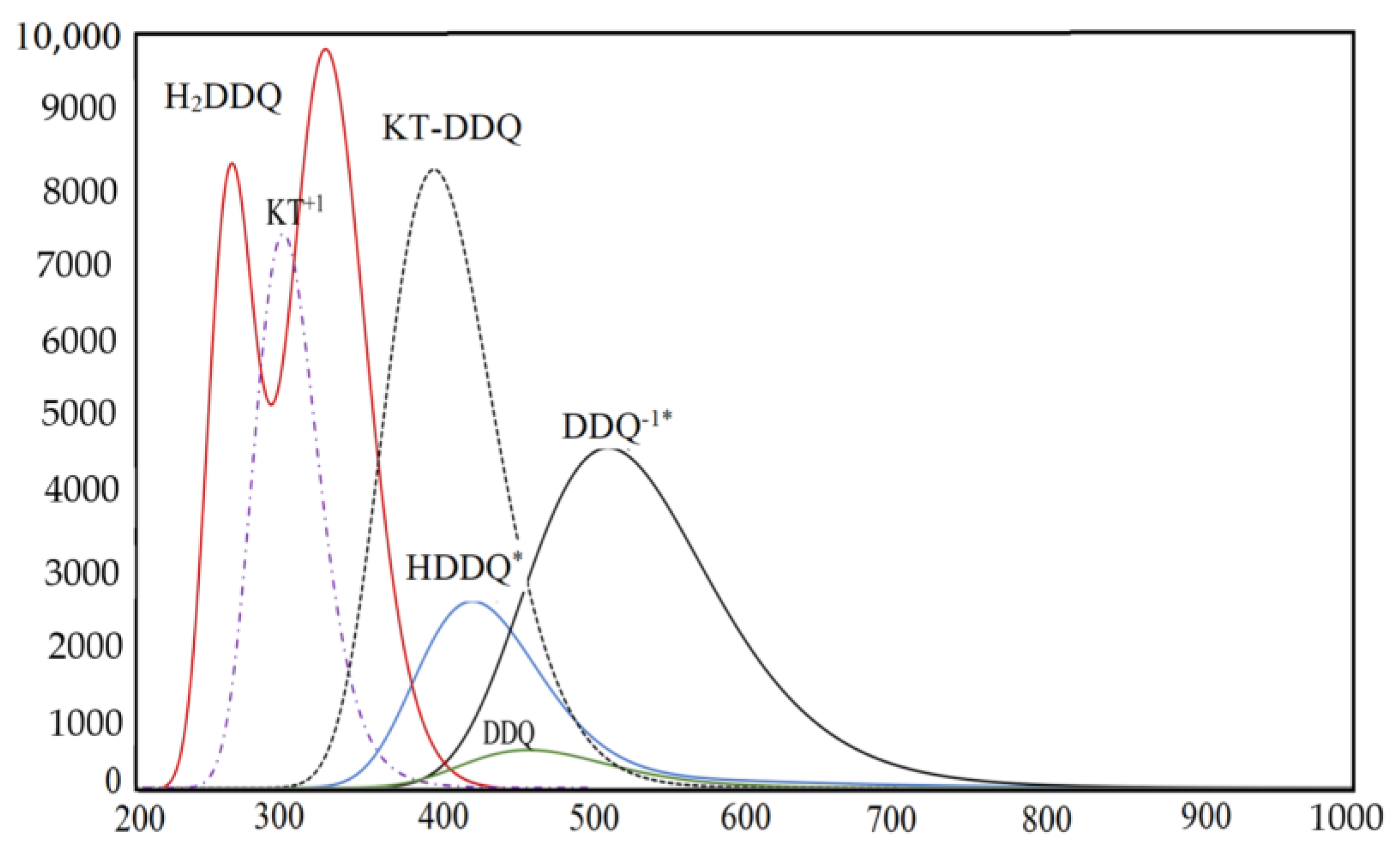 Molecules 26 02039 g007 Molecules 26 02039 g007