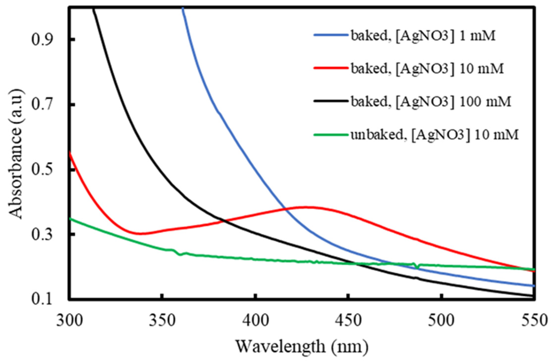 Molecules 26 02042 g002 Molecules 26 02042 g002