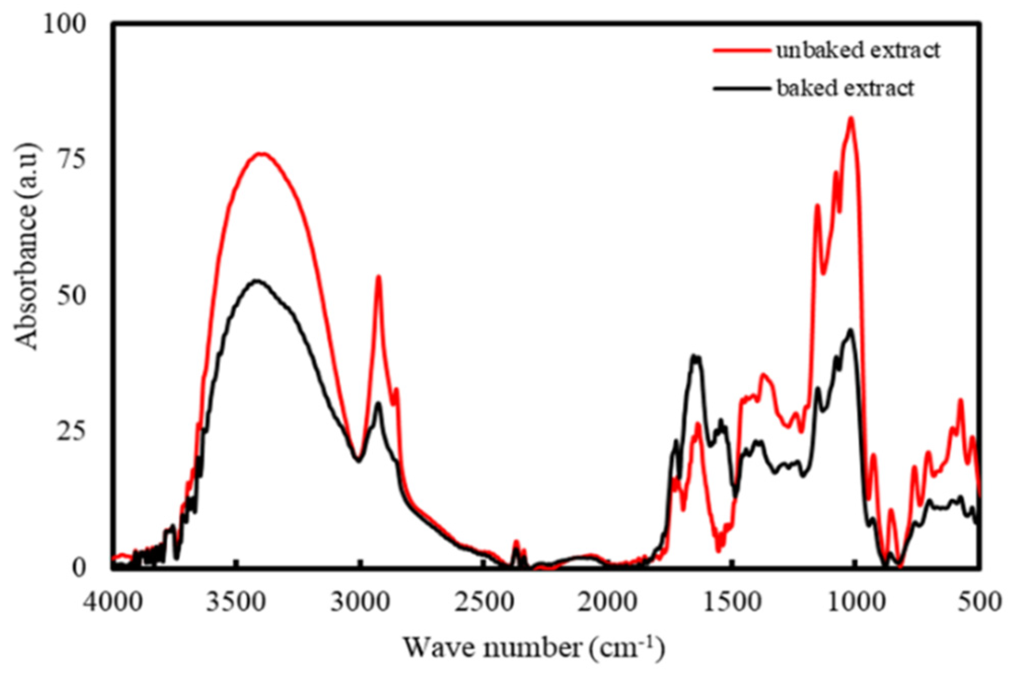 Molecules 26 02042 g006 Molecules 26 02042 g006