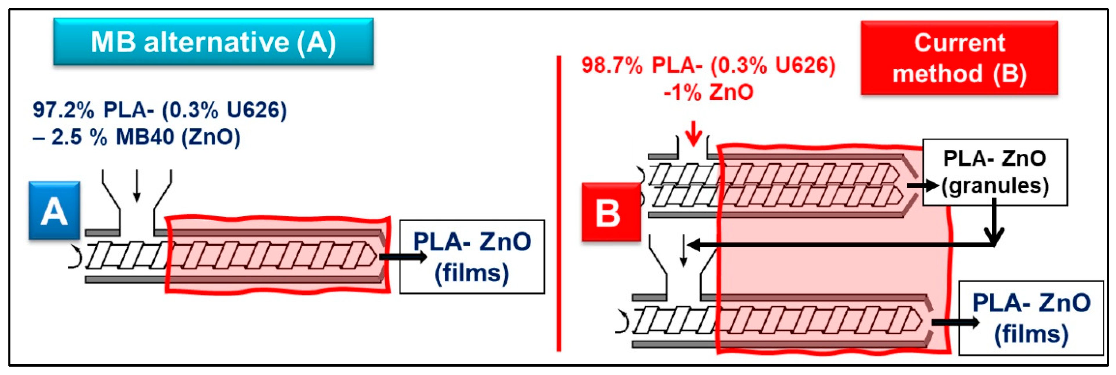 Molecules 26 02043 g005
