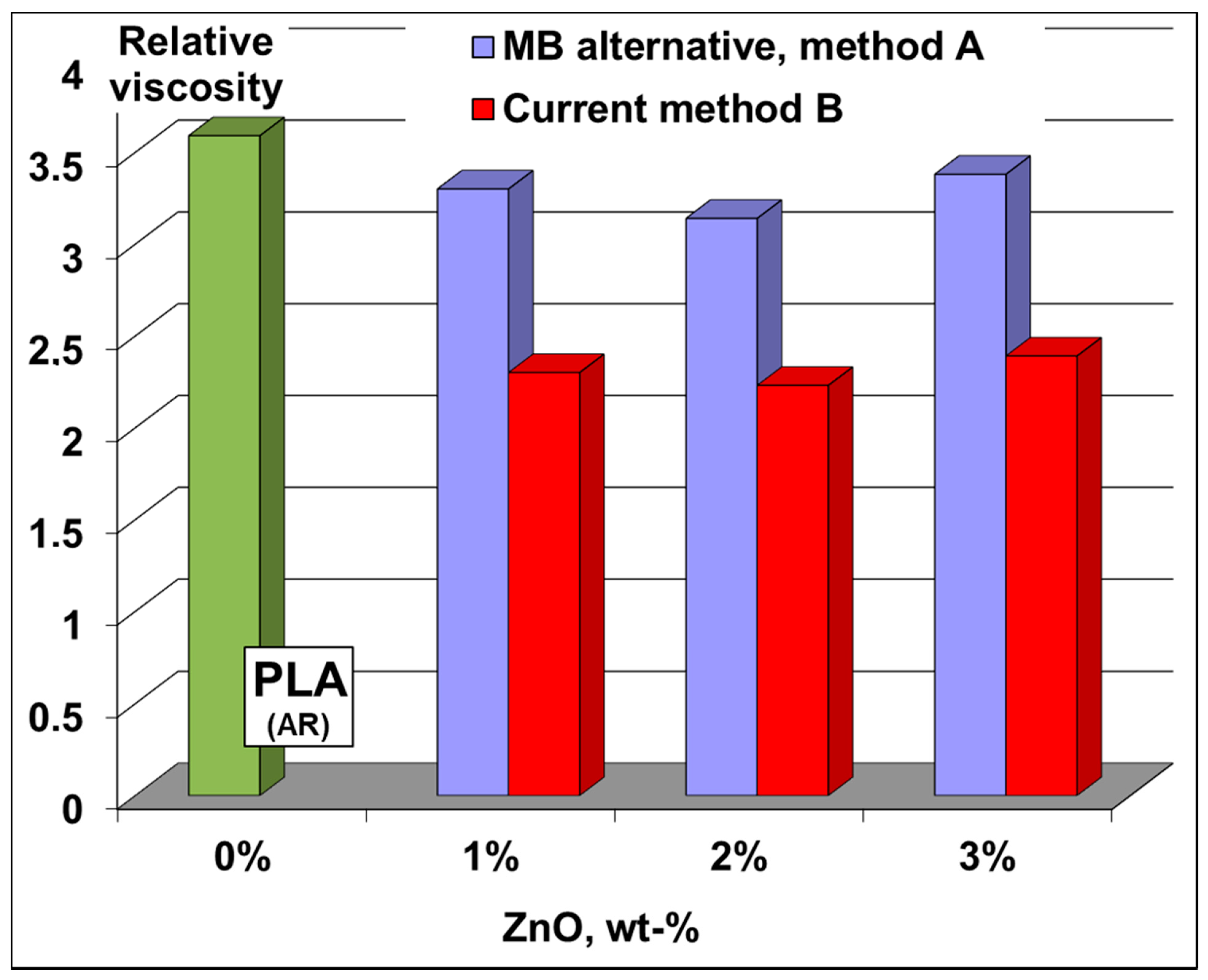 Molecules 26 02043 g006