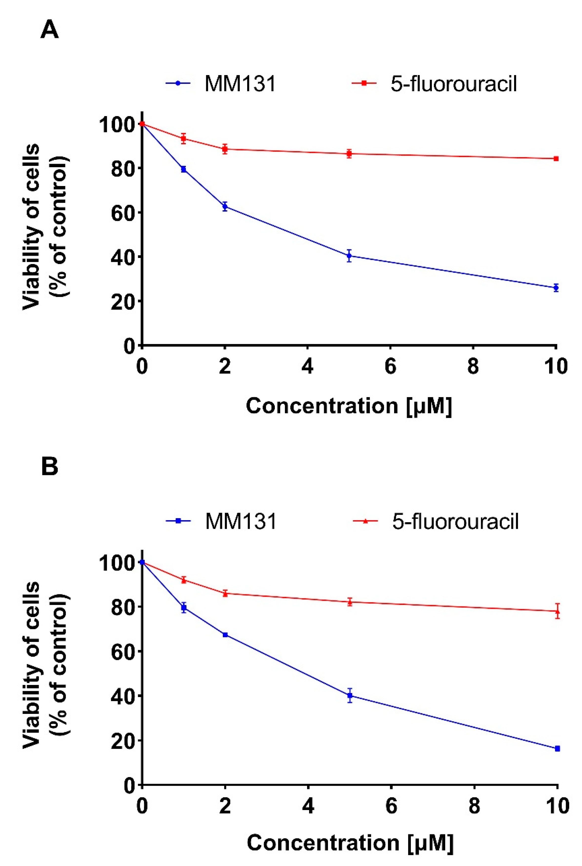 Molecules 26 02045 g001a