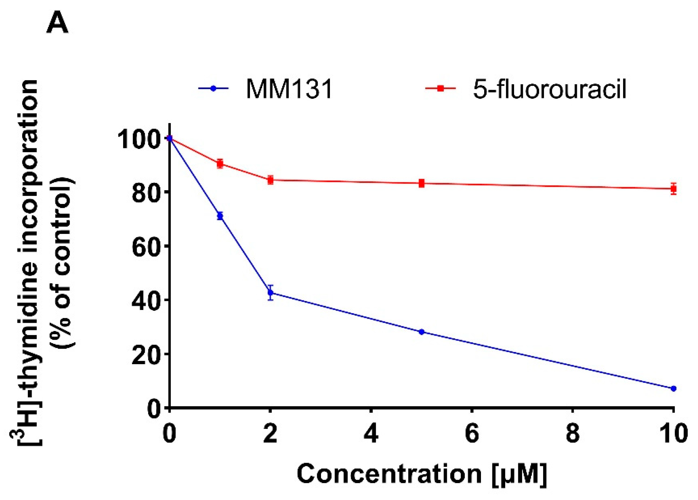 Molecules 26 02045 g002a
