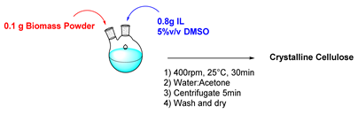 Molecules 26 02052 i006 Molecules 26 02052 i006