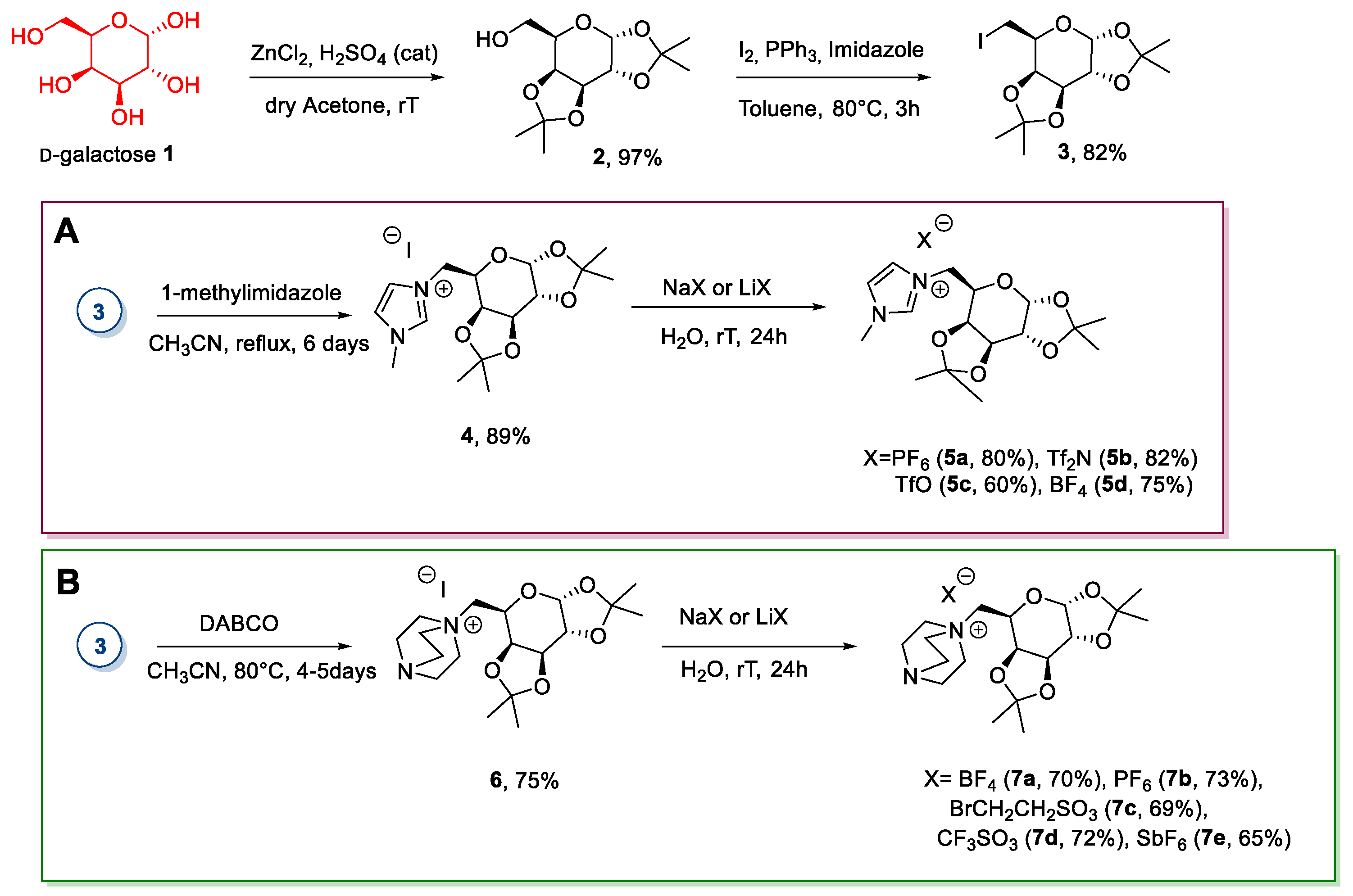 Molecules 26 02052 sch001 Molecules 26 02052 sch001