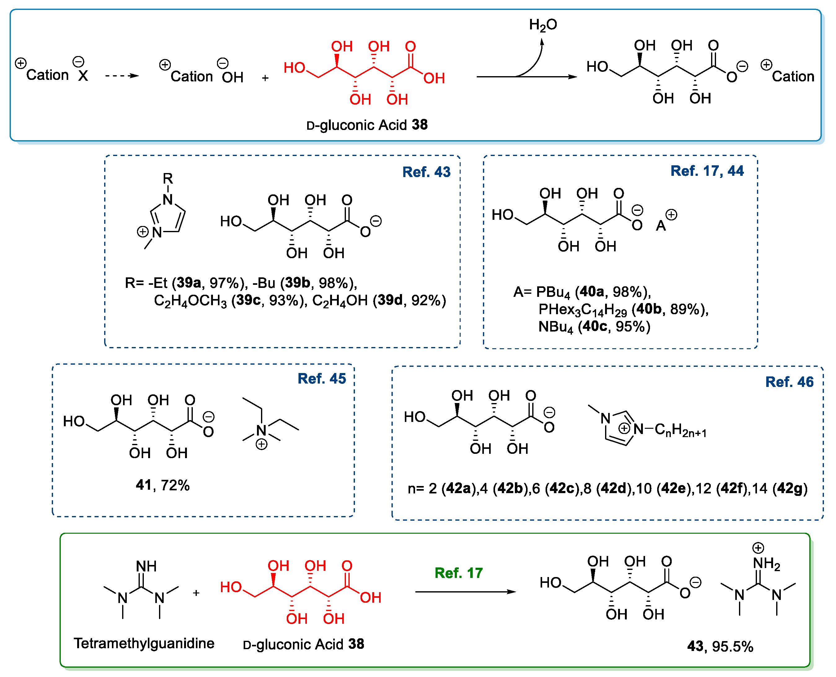 Molecules 26 02052 sch007 Molecules 26 02052 sch007