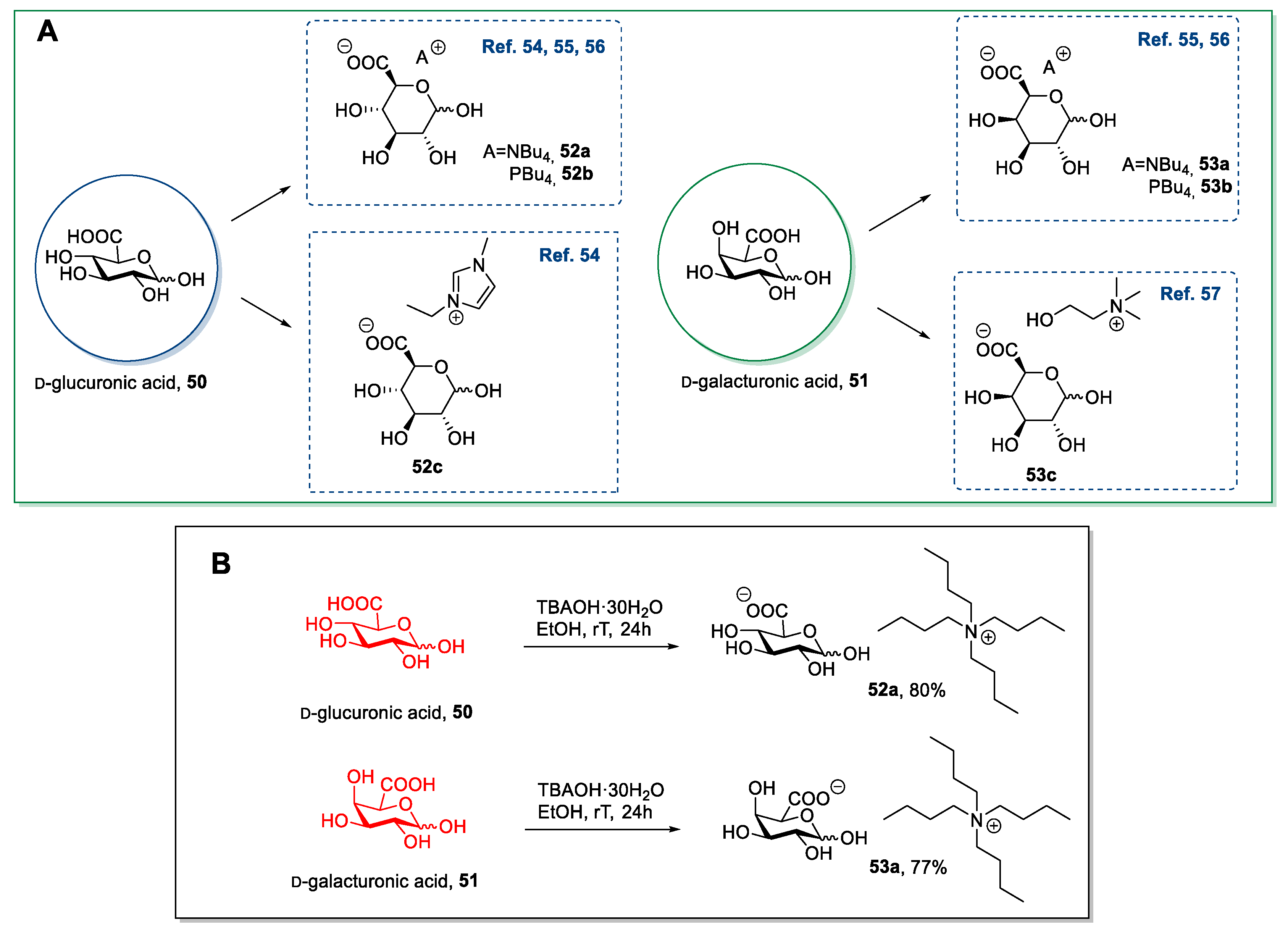 Molecules 26 02052 sch011 Molecules 26 02052 sch011