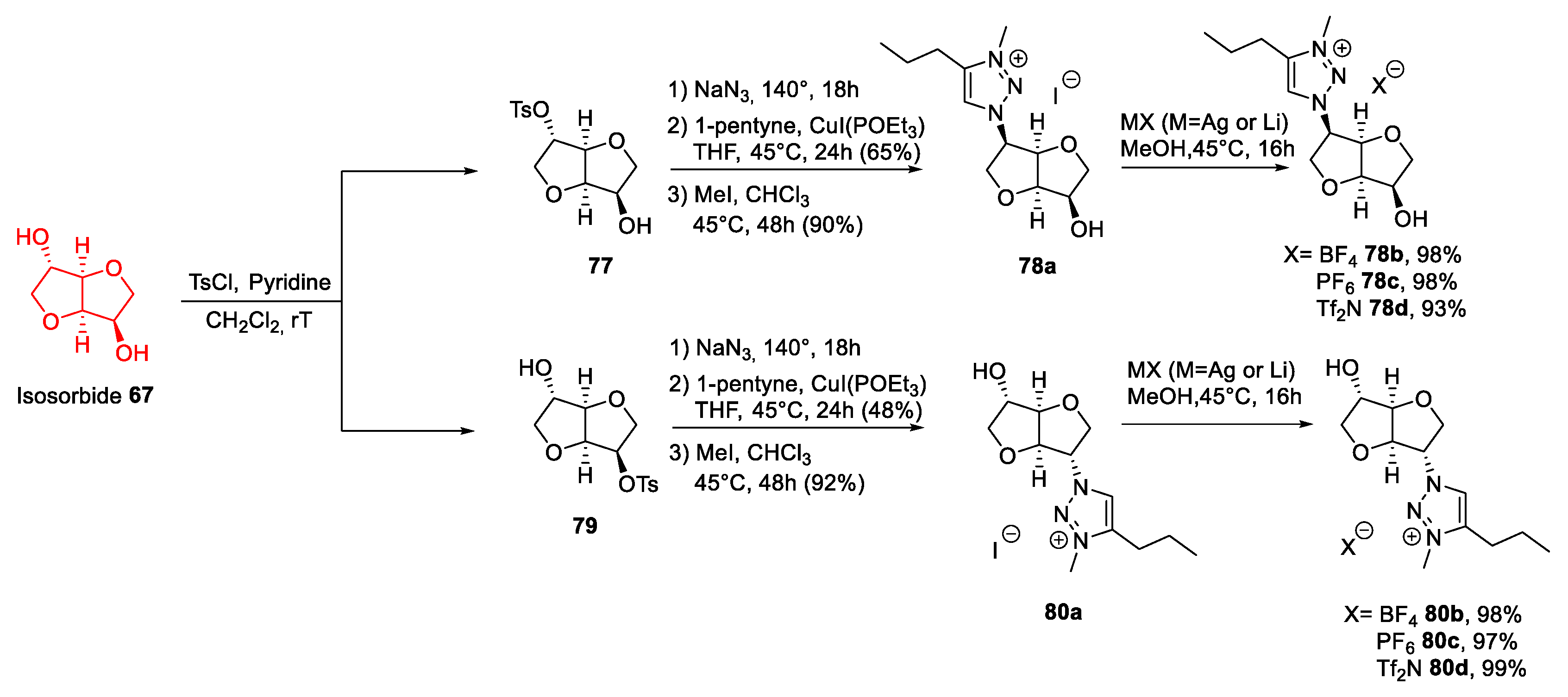 Molecules 26 02052 sch017 Molecules 26 02052 sch017
