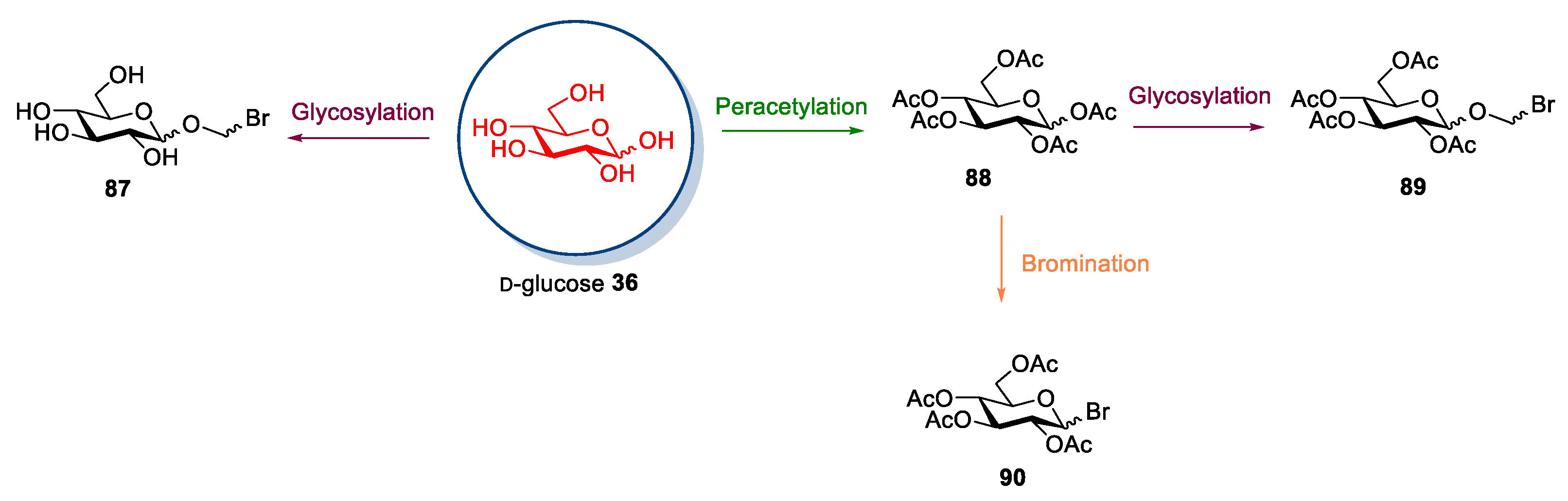 Molecules 26 02052 sch019 Molecules 26 02052 sch019