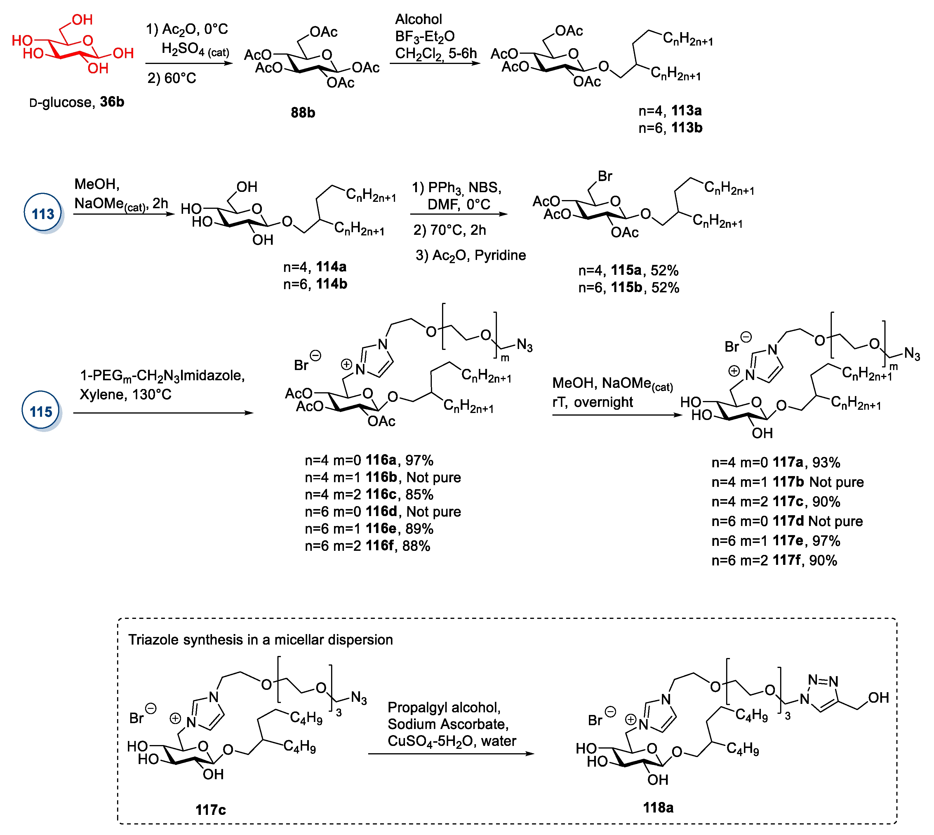 Molecules 26 02052 sch022 Molecules 26 02052 sch022