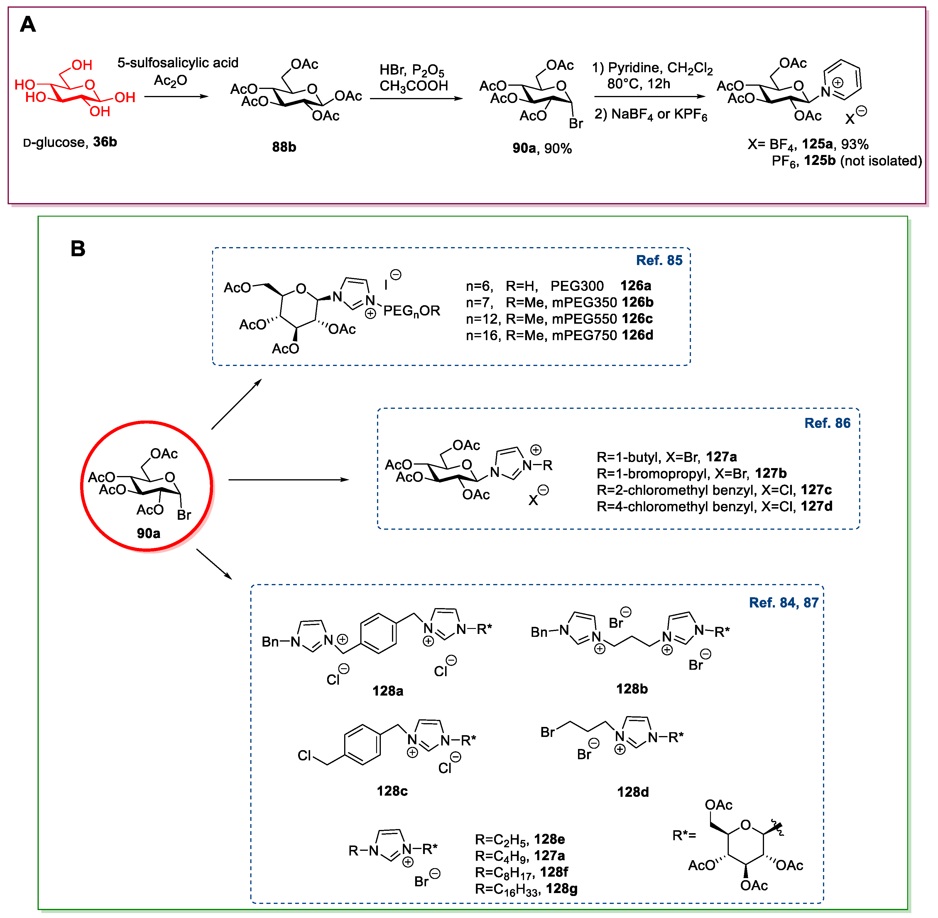 Molecules Free Full Text Sugar Based Ionic Liquids Multifaceted Challenges And Intriguing Potential Html Molecules Free Full Text Sugar Based Ionic Liquids Multifaceted Challenges And Intriguing Potential Html