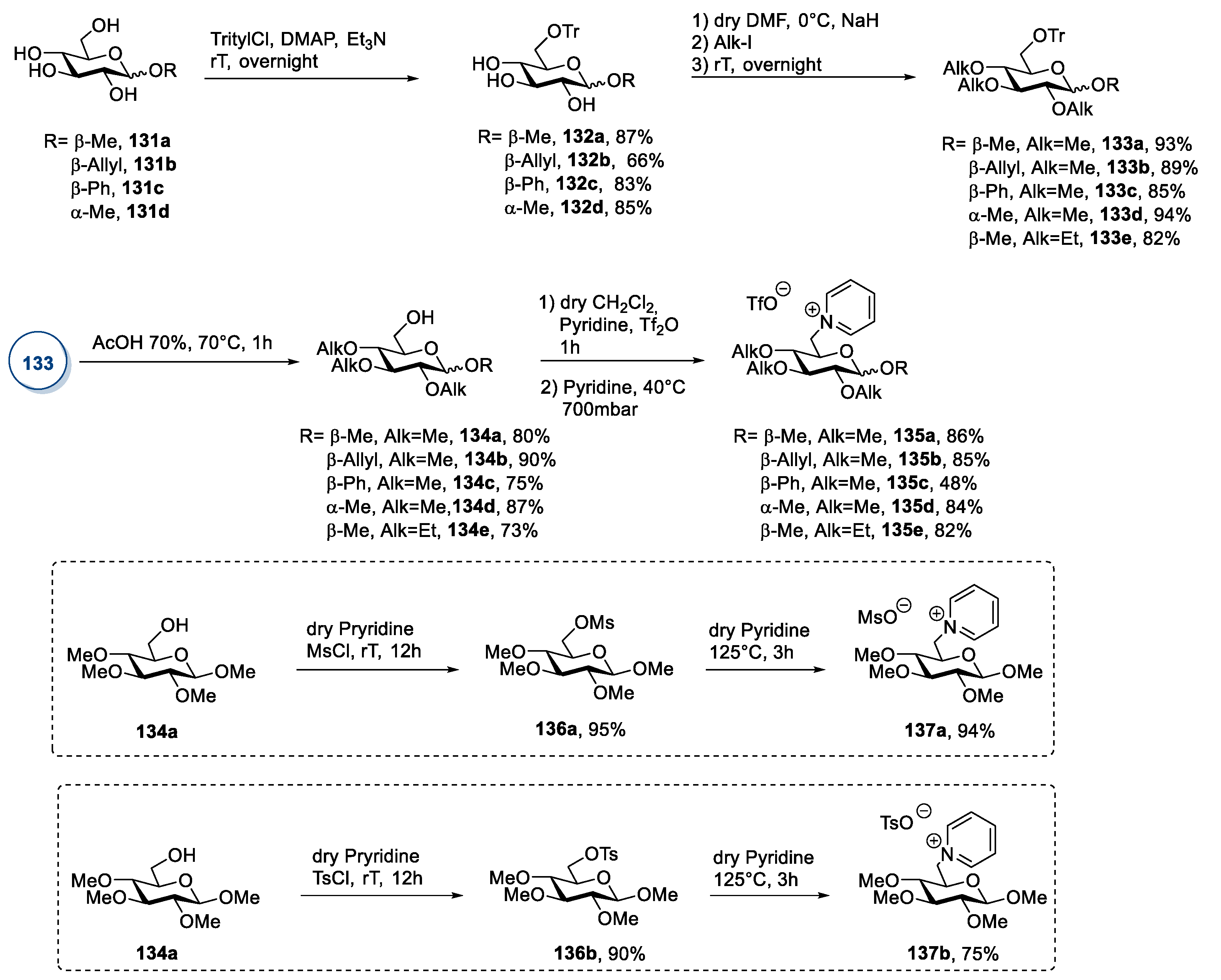 Molecules 26 02052 sch027 Molecules 26 02052 sch027