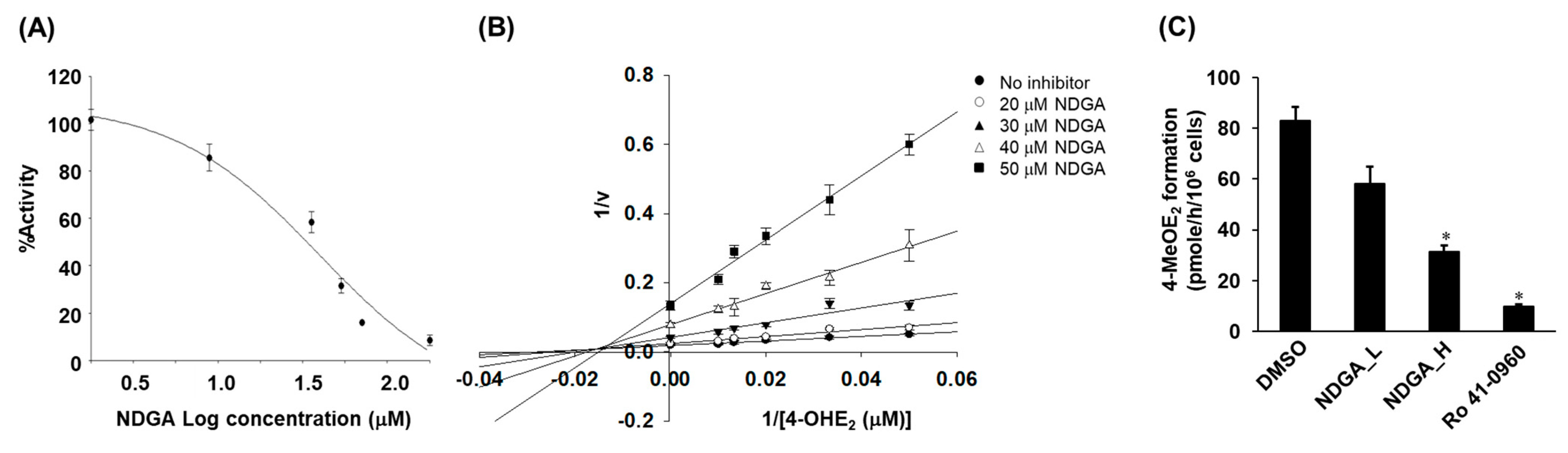 Molecules 26 02060 g002 Molecules 26 02060 g002