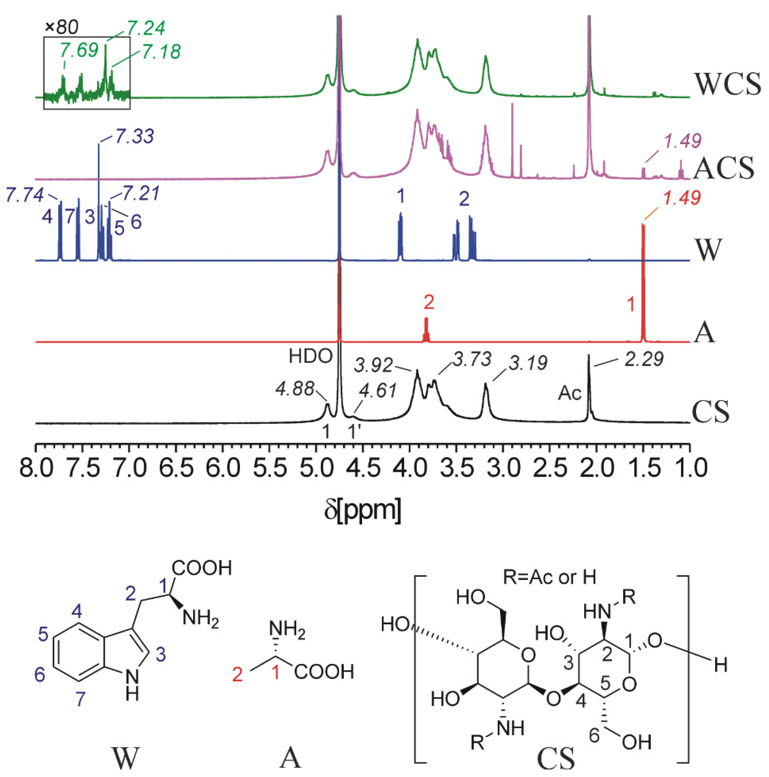 Molecules 26 02067 g003 Molecules 26 02067 g003