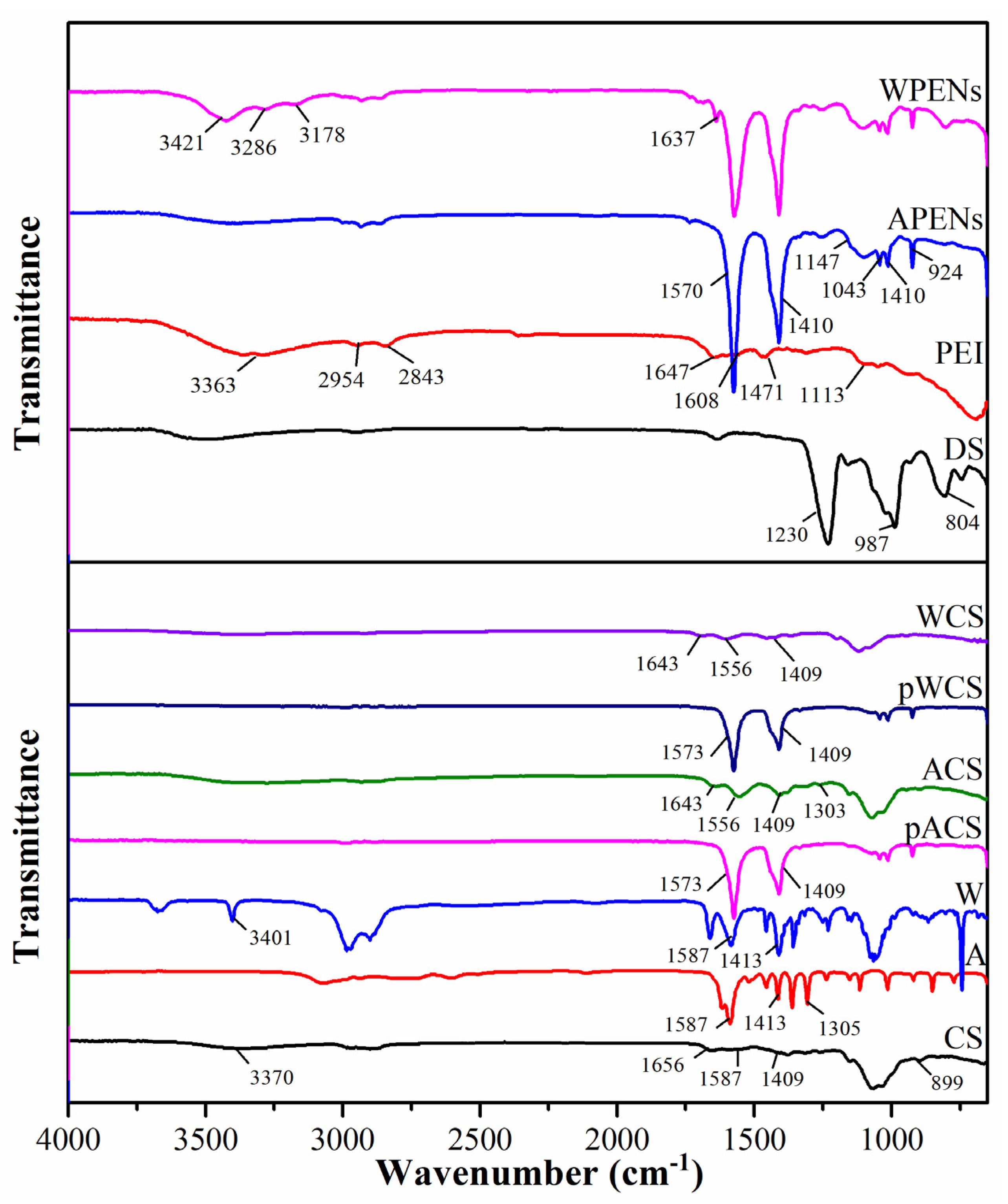 Molecules 26 02067 g004 Molecules 26 02067 g004