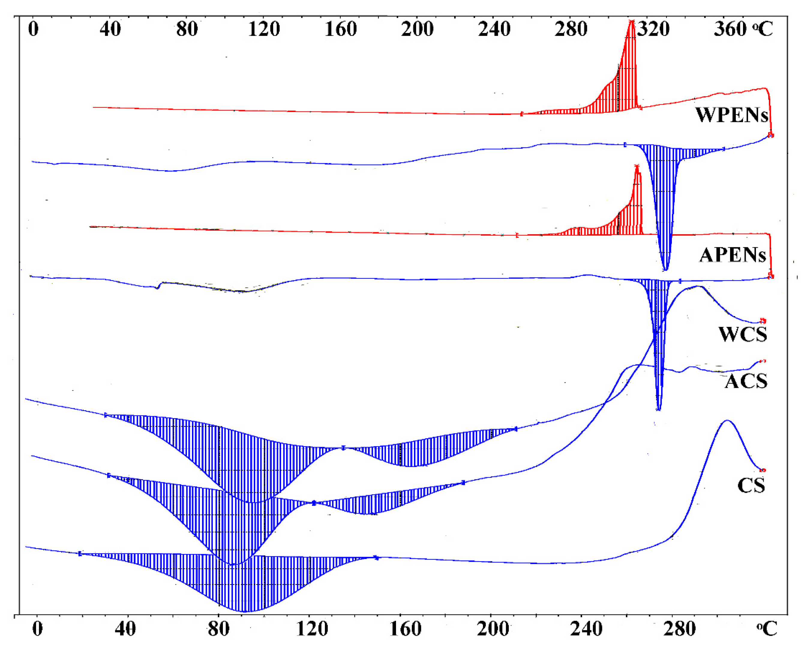 Molecules 26 02067 g006 Molecules 26 02067 g006