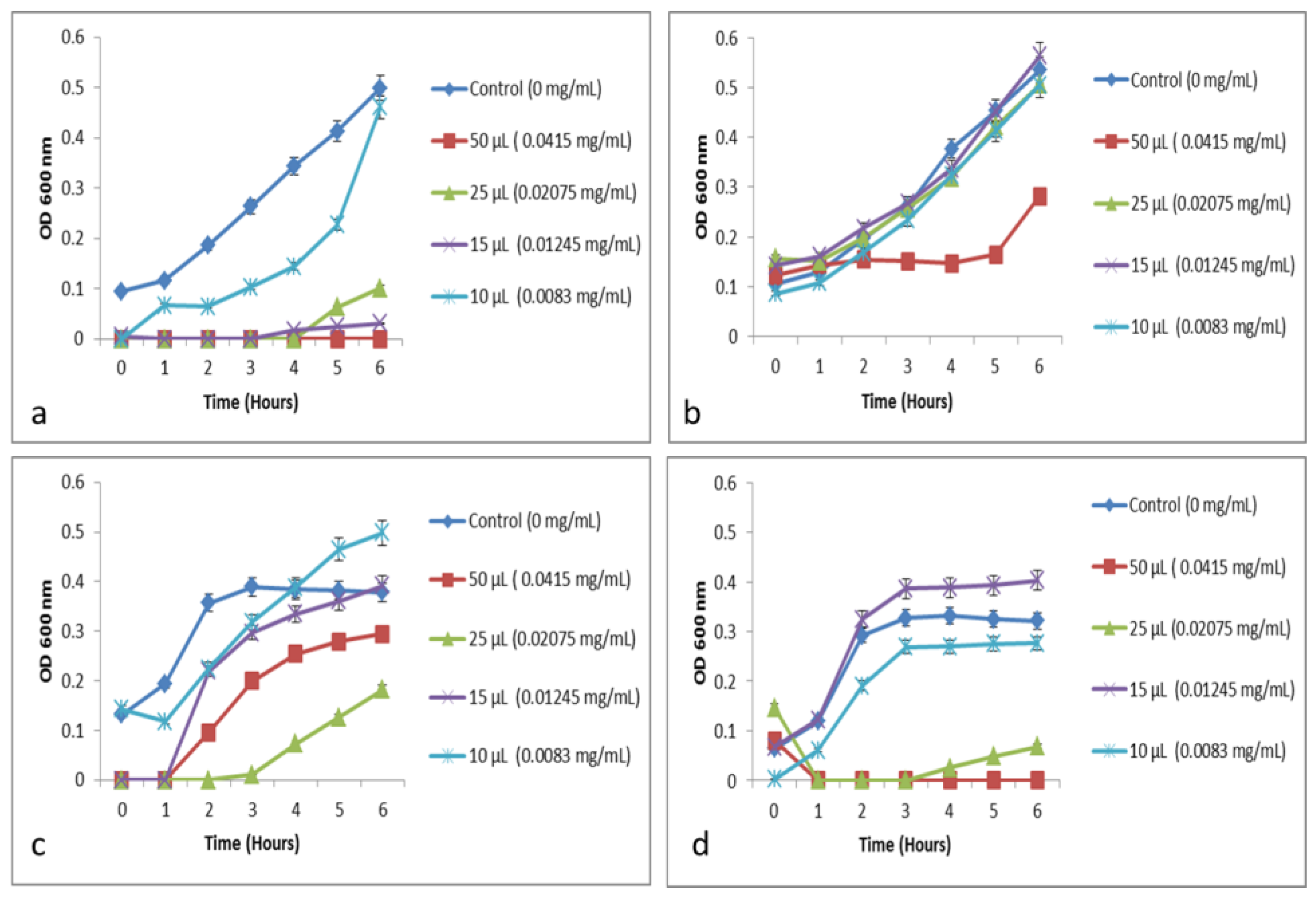 Molecules 26 02080 g003 Molecules 26 02080 g003