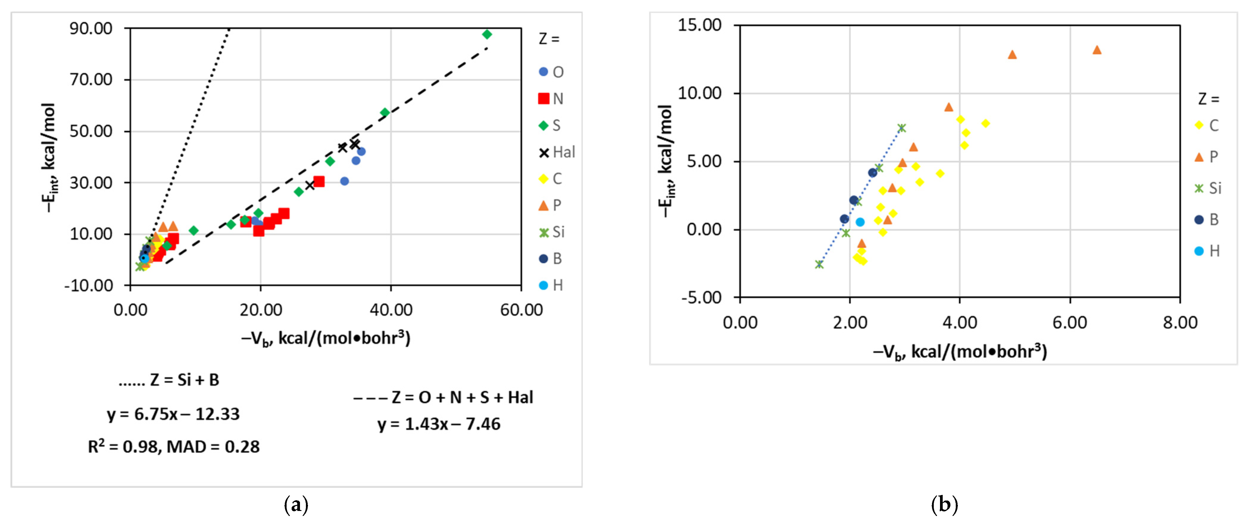 Molecules Free Full Text Strength Of The Z I Hal And Z Hal I Halogen Bonds Electron Density Properties And Halogen Bond Length As Estimators Of Interaction Energy Html